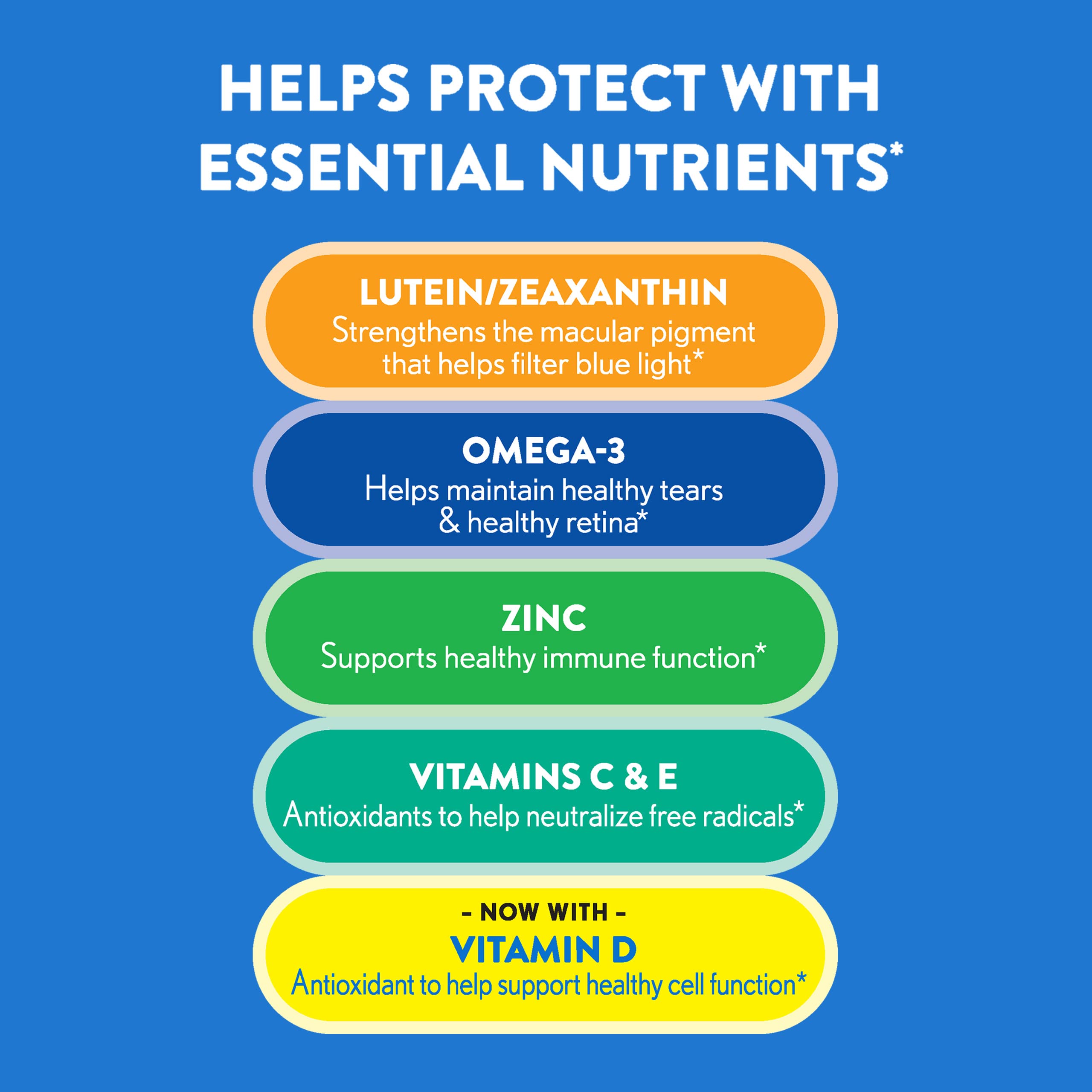 Ocuvite 50+ Eye Vitamin & Mineral Supplement, Multivitamin for Vision & Ocular Health with Omega-3, Zinc, Vitamins C & E, Lutein & Zeaxanthin, Zinc Supplements for Women and Men, 50 Softgels