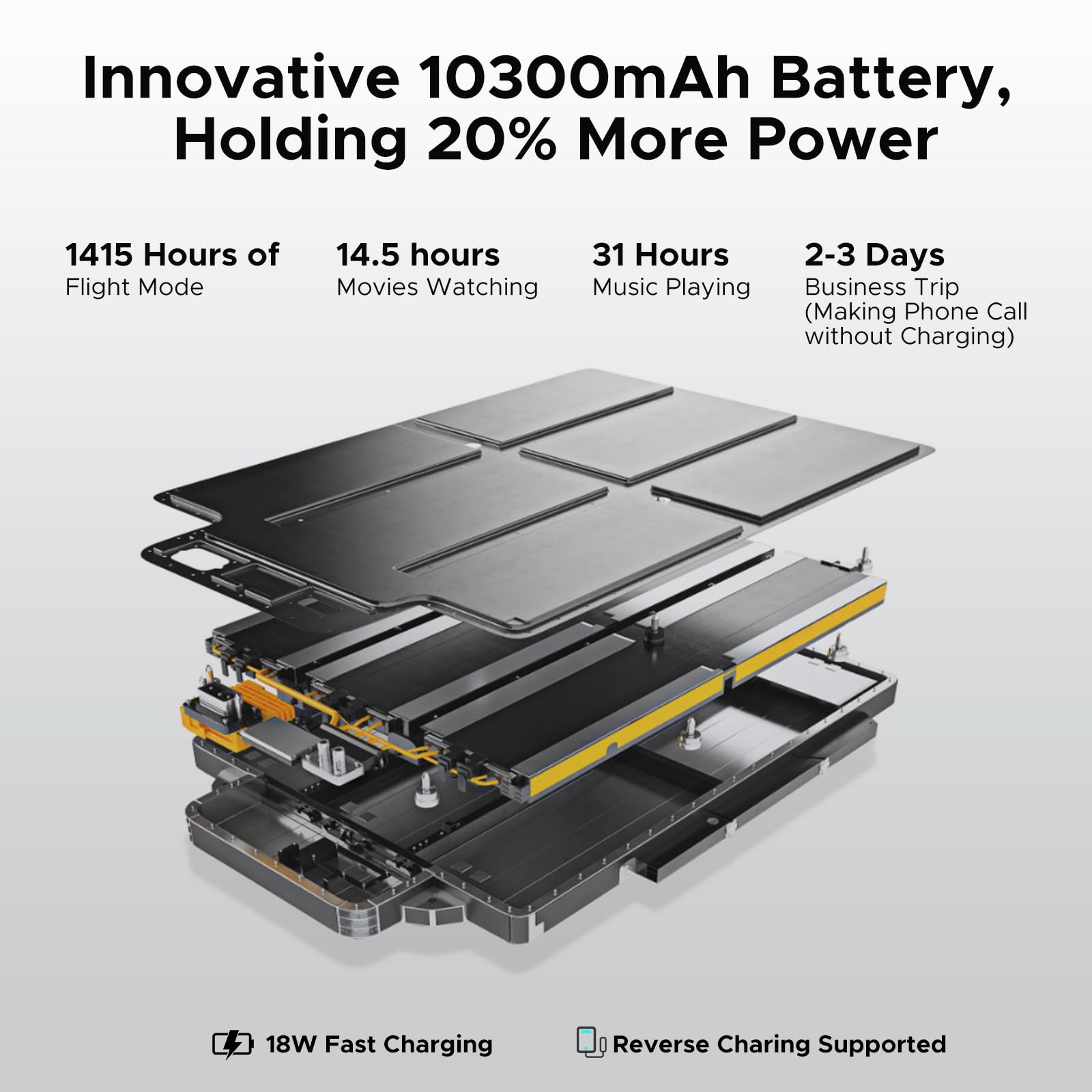 DOOGEE Blade 20 Ultra Rugged Phone Unlocked,32GB+512GB,10300mAh Large Battery Rugged Smartphone with 1.54"IPS Rear Display,6.6"HD+90Hz Android 14,50MP+8MP,IP68/IP69K Waterproof Phones,Face ID/NFC/OTG