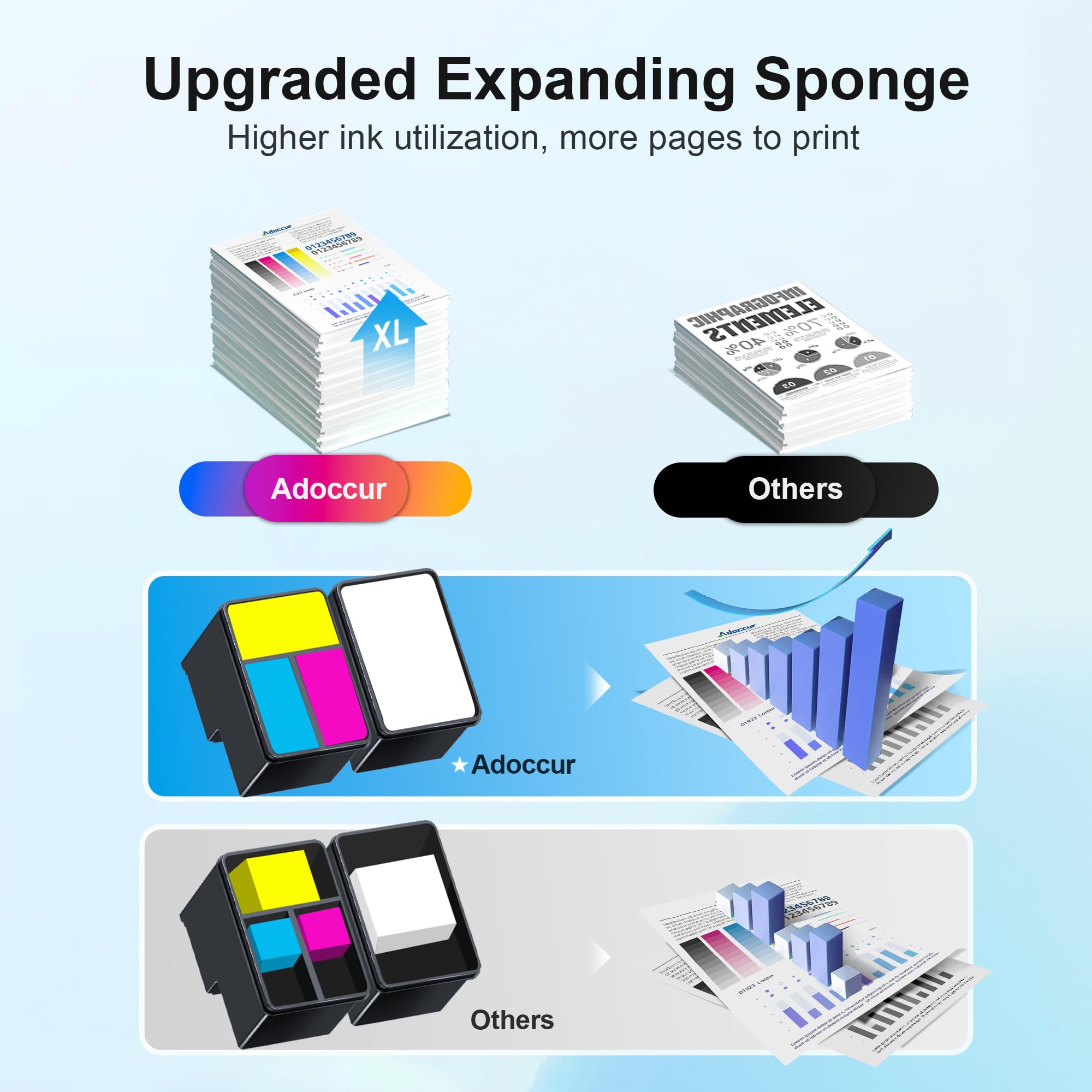 Adoccur 64XL Ink Cartridge Replacement for HP Ink 64 HP 64 Ink for HP 64XL Ink Cartridge Combo Pack Works with Envy Photo 7855 7858 6252 6255 7800 7100 7155 7158 Tango Series Printer (2 Pack)