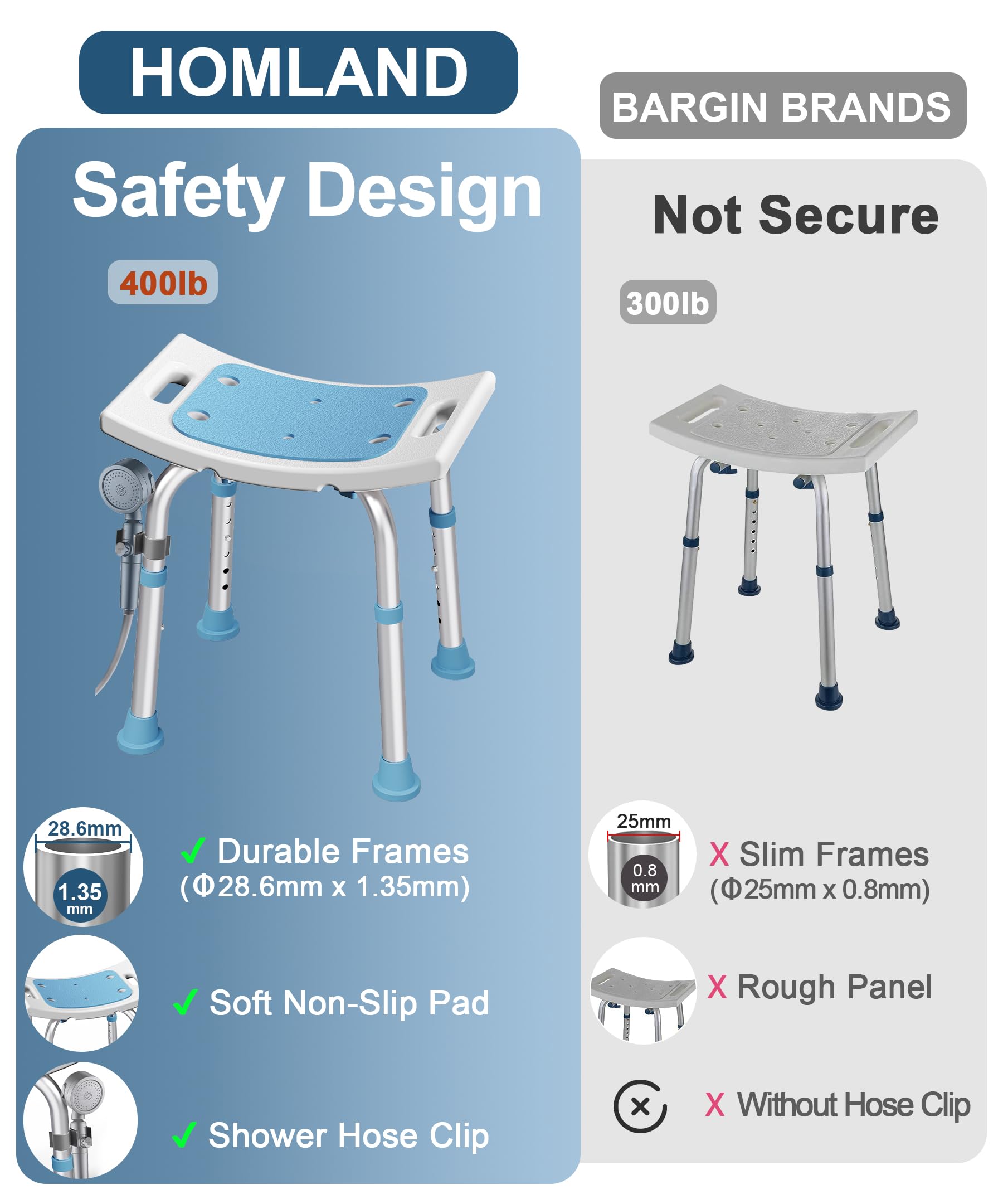 HOMLAND Shower Chair for Inside Shower, 400 lbs Adjustable Shower Stool with Suction Feet, Shower Seat for Inside Tub Bathroom Bench Bath Chair for Elderly and Disabled - Light Blue