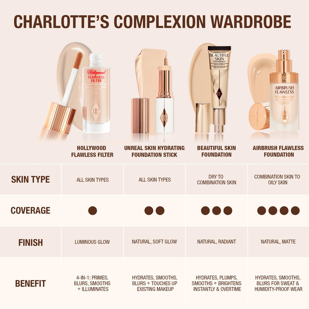 Charlotte Tilbury Beautiful Skin Medium Coverage Hydrating Foundation - Buildable Liquid Makeup for Instant Glow, Plumping Hydration & Lasting Skincare Benefits - 15 Neutral