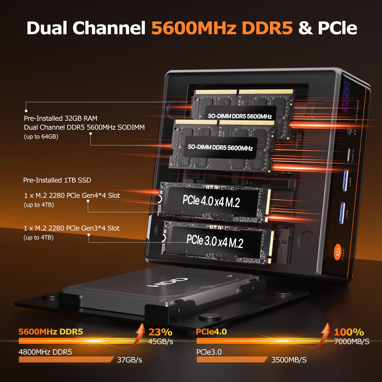 PELADN WO4 Gaming Mini PC 7640HS(Beats Ryzen7 6850H/7735HS) 32GB Dual DDR5, 1TB Dual SSD - AMD Ryzen 5 7640HS Mini Computer with Dual Type-C USB4.0 & Dual LAN, WiFi6, BT5.2