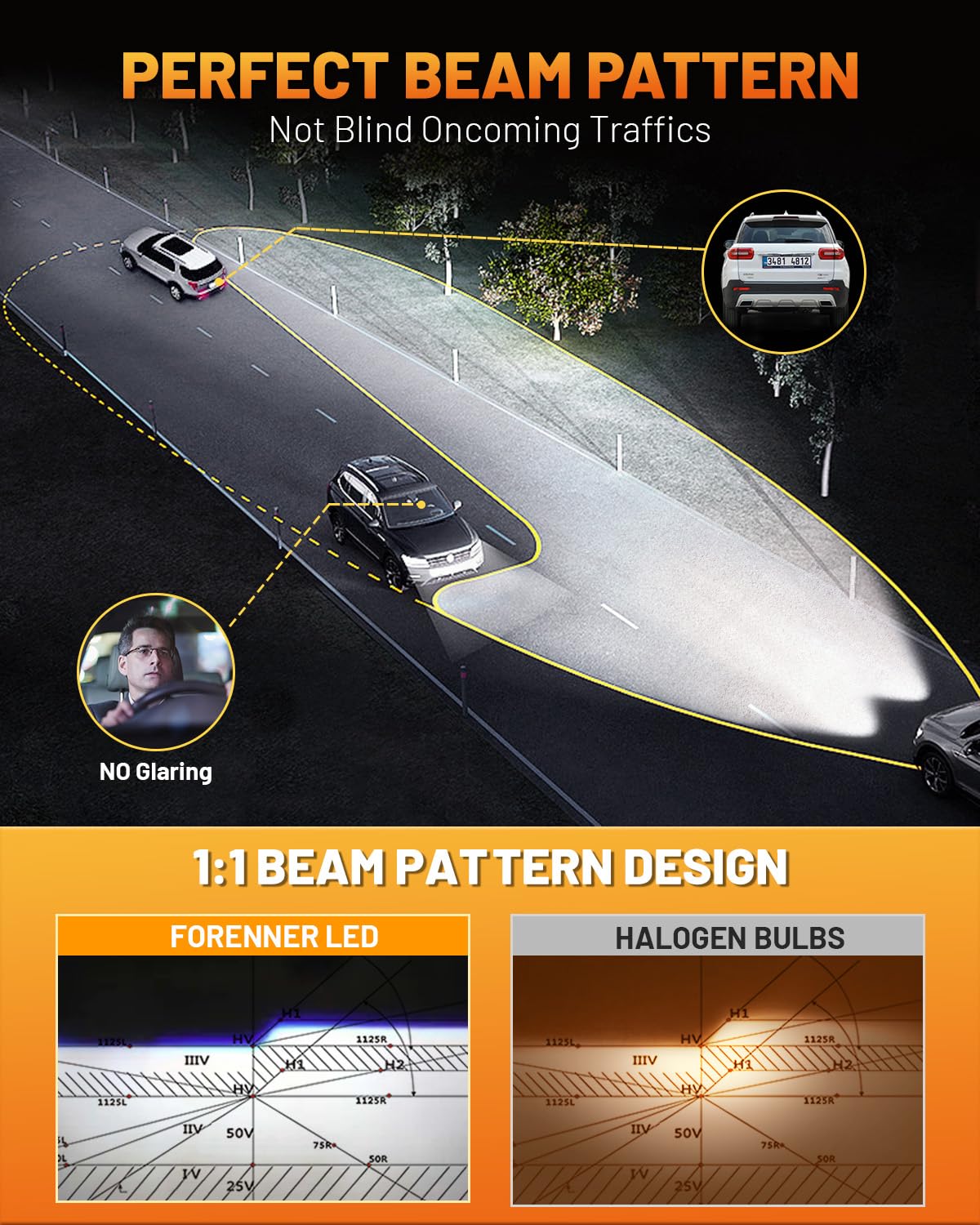 forenner Fahren H11 H9 H8 Light Bulbs, New-Gen 45000LM 10X High-Performance Brighter, 1:1 Size with cooling Fan 6500K, H9 H8 Fog Light 70000Hrs+ Lifespan, Pack of 2