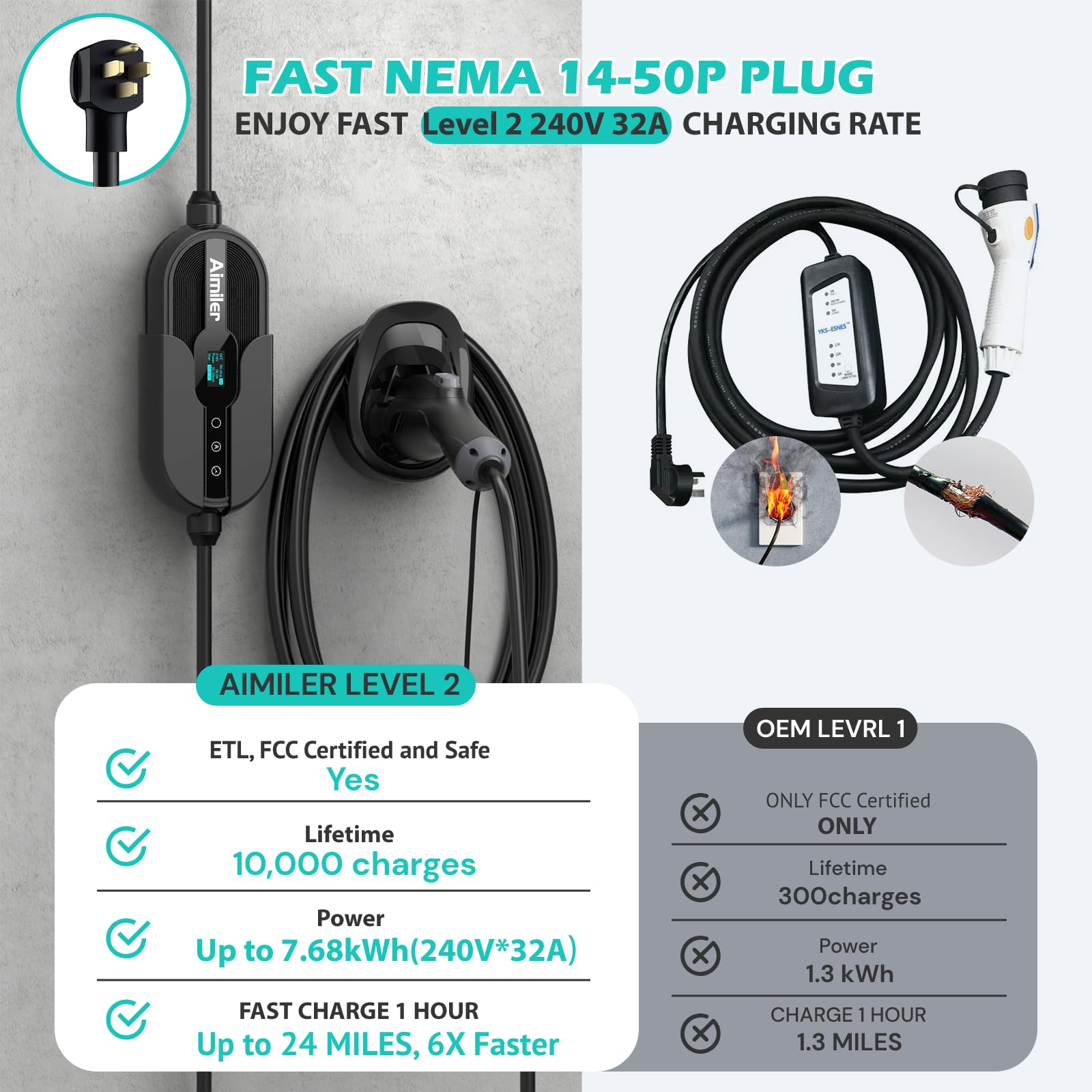 AIMILER Level 2 Electric Vehicle (EV) Charger(WIFI APP/Plug-play), 32A, 25ft Cable ETL Certified, 220V-240V NEMA 14-50P Plug EVSE w/ J1772 Connector, Portable EV Car Charging Stations for Home Level 2