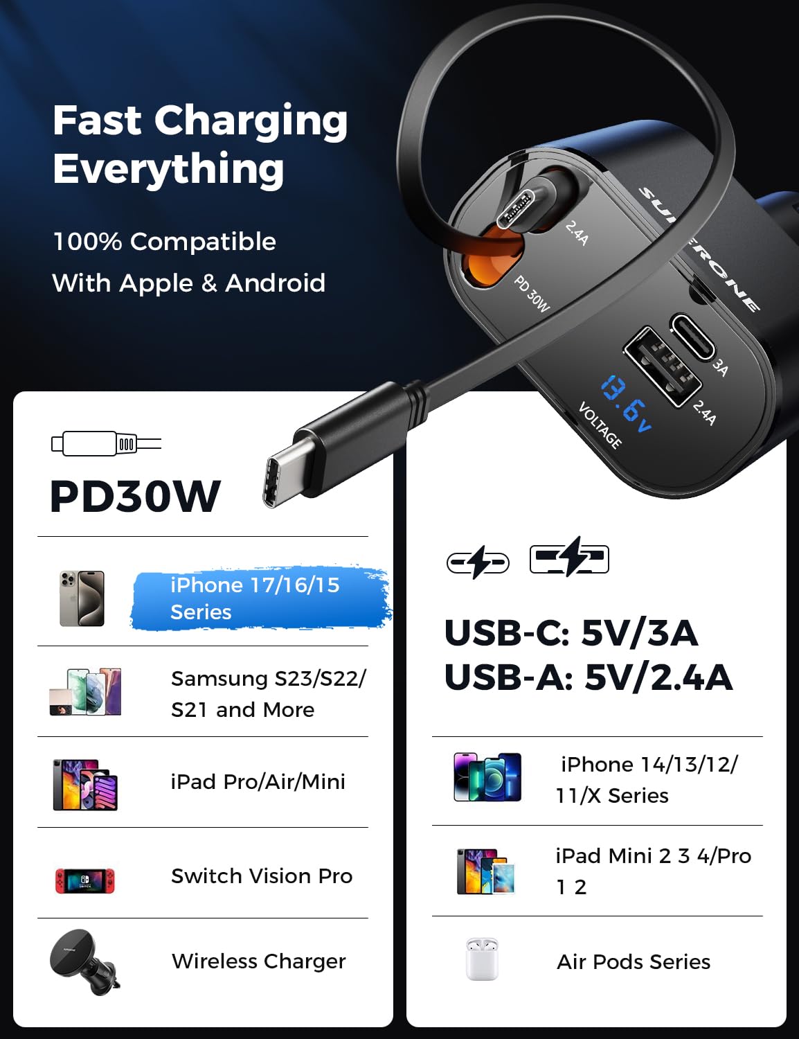 SUPERONE Retractable Car Charger for iPhone with Dual Type C Cables, 4 in 1 USB C Car Charger Adapter with 69W Fast Charging Compatible with iPhone 17 16 15 14 13 12 11 Pro/XS/XR/SE/iPad/Airpods