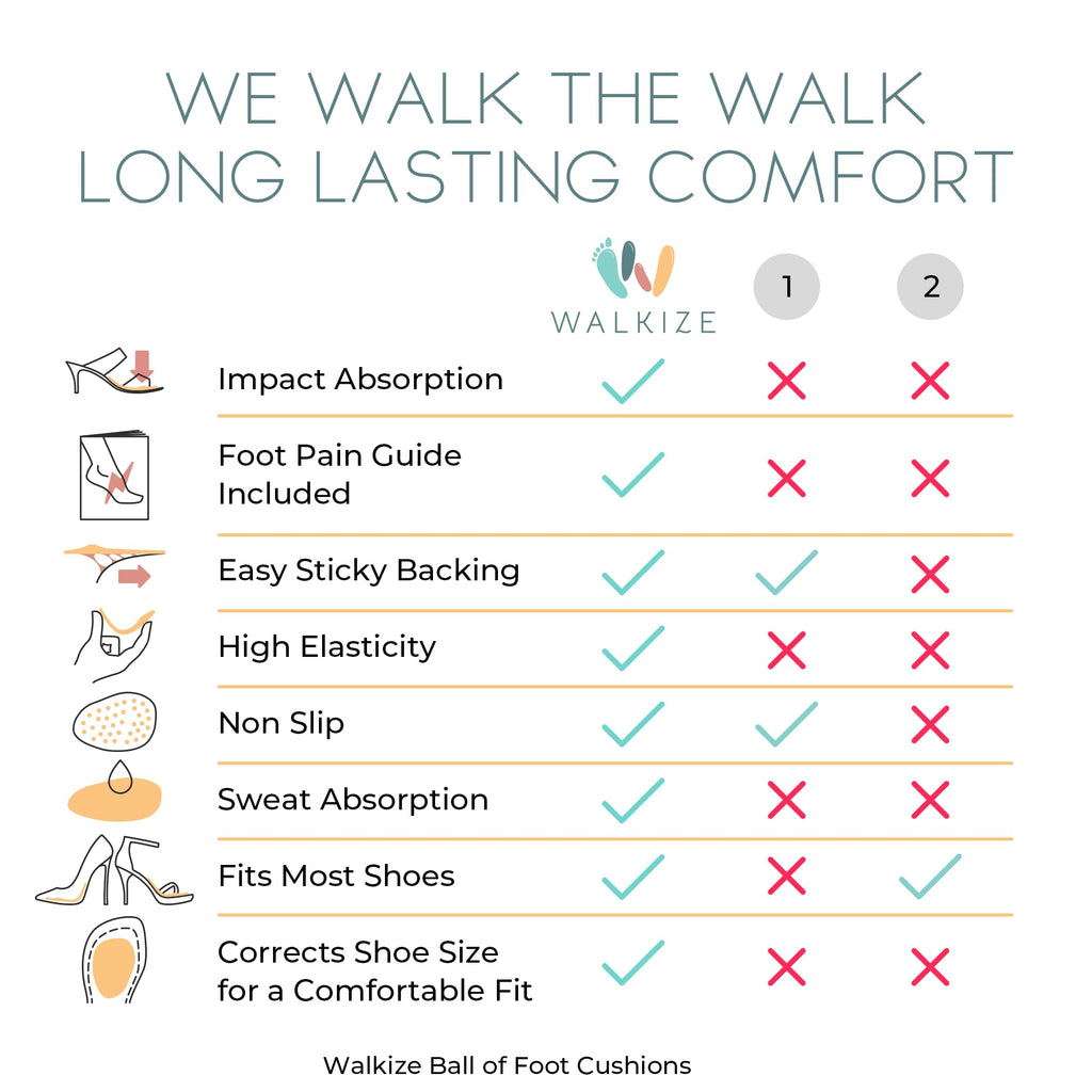 Walkize Metatarsal Pads Women | Heel Inserts for Women | Ball of Foot Cushions (2 Pairs Foot Pads) All Day Pain Relief and Comfort One Size Fits Shoe Inserts (Beige)