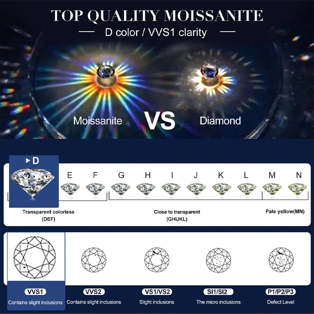Gem's Beauty moissanite tennis bracelet 18k white gold plated 925 silver 3-6.5mm D Color VVS1 Round Cut moissanite bracelets for women Men Gift birthday anniversary (Gold 3MM, 6.5 inches)