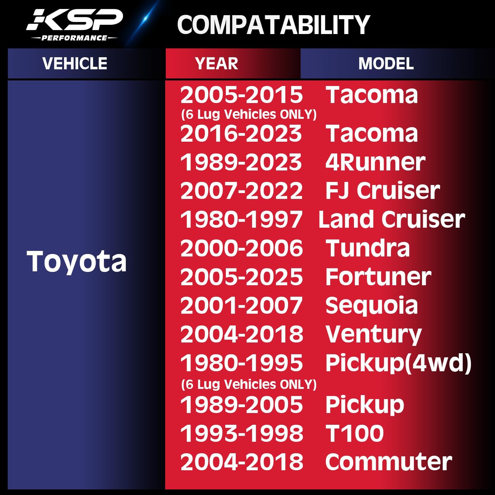 KSP 2in 6x5.5 Tacoma Wheel Spacers, 6x139.7 Tire Spacer fit for Toyota Tundra 4Runner FJ Land Cruiser Sequoia, 50mm Forged Lug Centric Spacer 108mm Hub Bore with M12x1.5 Thread Pitch, Not Hubcentric