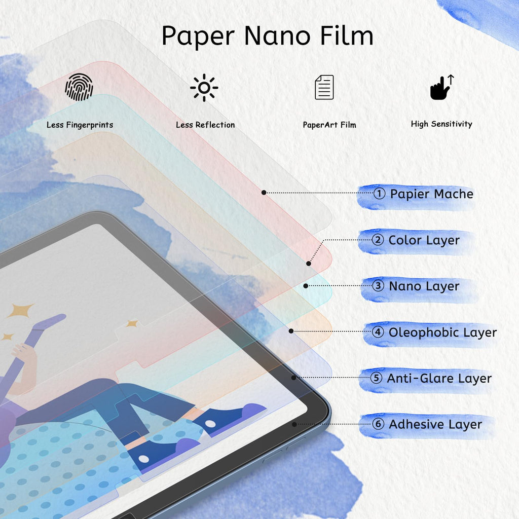 MOBDIK 2 Pack Paperfeel Screen Protector Compatible with iPad A16 11th/10th Generation 2025/2022 & iPad Air 11 M4/M3/M2 2026/2025/2024, Crafted for Natural Writing, Anti Glare, Easy Installation