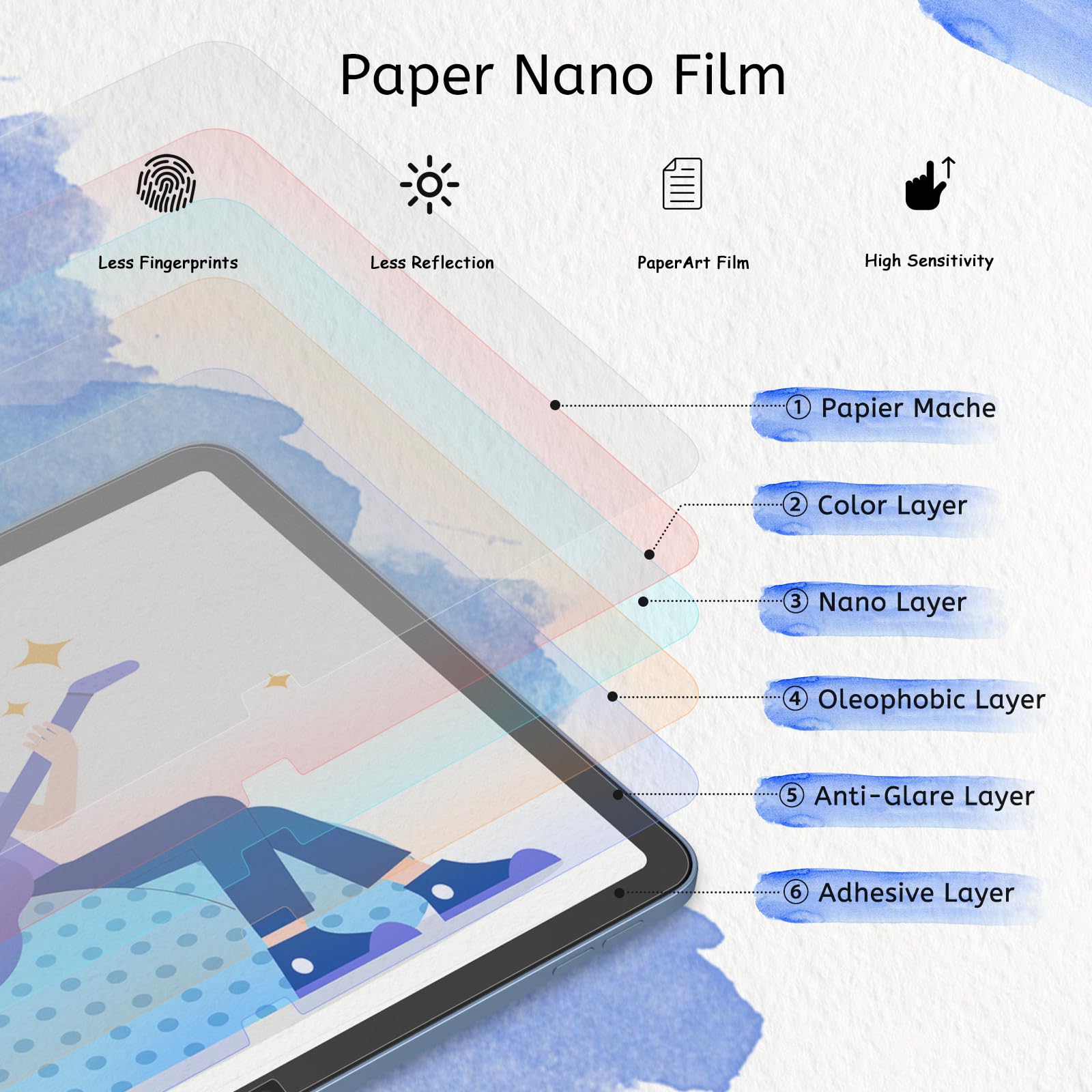 MOBDIK 2 Pack Paperfeel Screen Protector Compatible with iPad A16 11th/10th Generation 2025/2022 & iPad Air 11 M4/M3/M2 2026/2025/2024, Crafted for Natural Writing, Anti Glare, Easy Installation