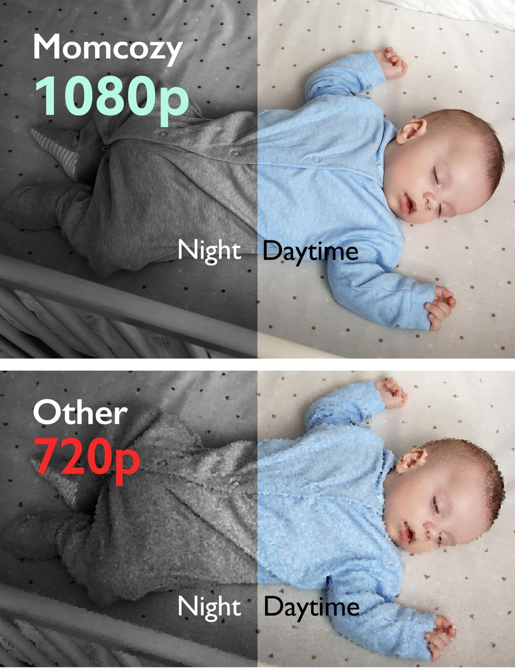 Momcozy Video Baby Monitor, 1080P 5" HD Baby Monitor with Camera & Wall Mount, Infrared Night Vision, 5000mAh Battery, 2-Way Audio, Temperature Sensor, Lullabies, 960ft Range, Ideal for New Moms, BM01