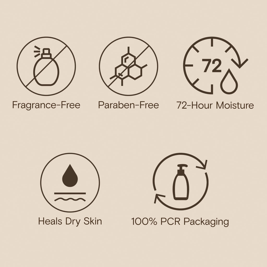 Aveeno Skin Relief Moisturizing Lotion Heals Very Dry, Sensitive Skin, Fast-Absorbing Body Lotion with Soothing Triple Oat & Shea Butter Formula, Fragrance Free, Non-Comedogenic, 18 fl. oz