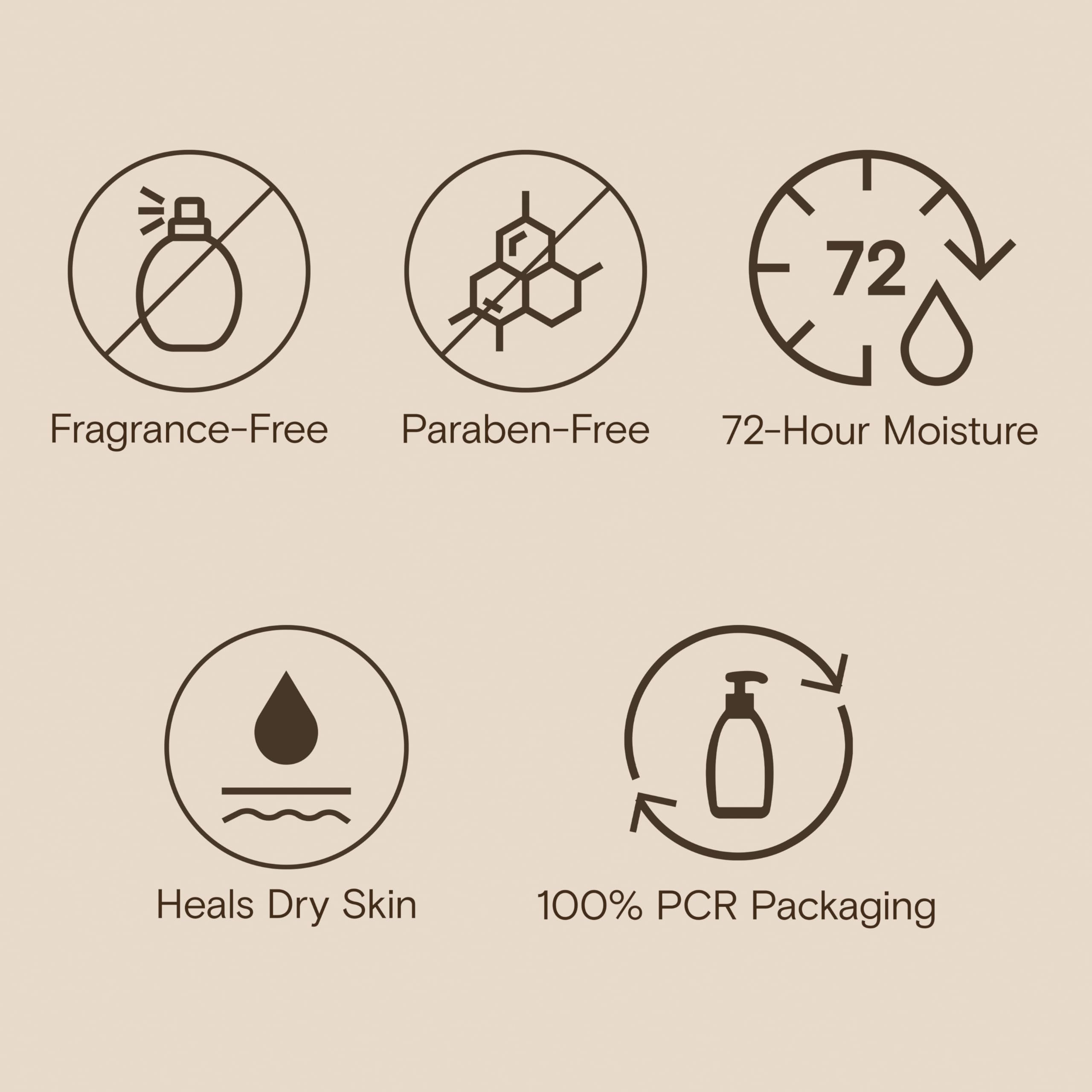 Aveeno Skin Relief Moisturizing Lotion Heals Very Dry, Sensitive Skin, Fast-Absorbing Body Lotion with Soothing Triple Oat & Shea Butter Formula, Fragrance Free, Non-Comedogenic, 18 fl. oz