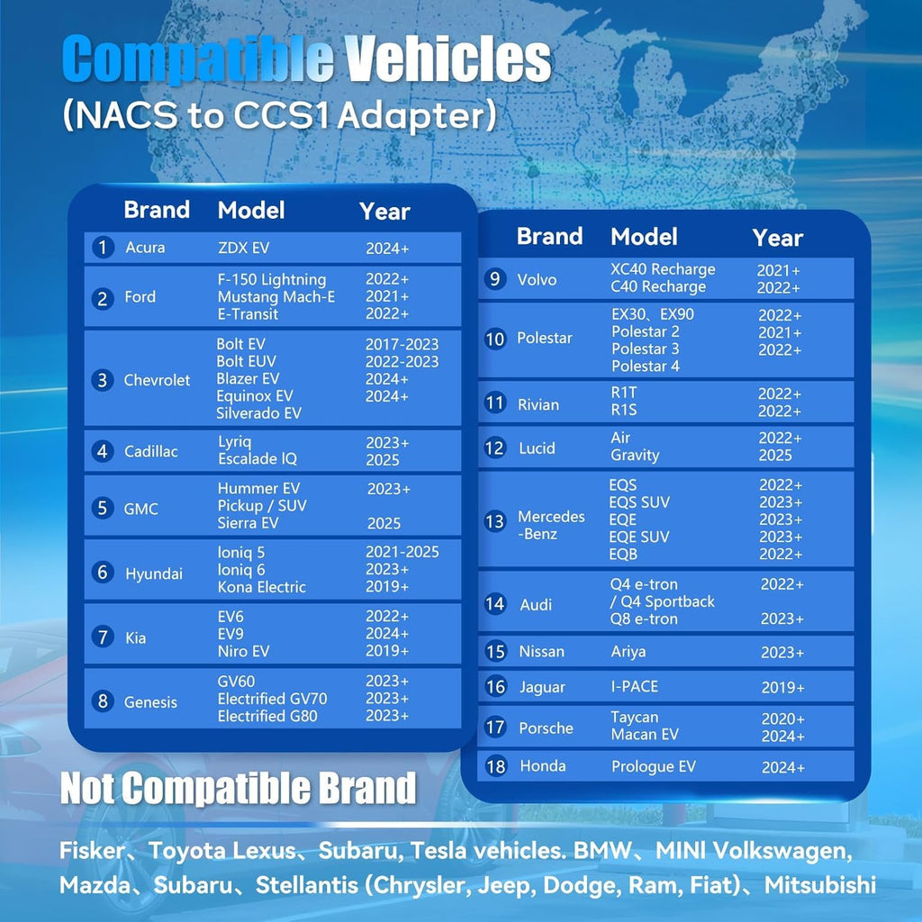 NACS to CCS Adapter Max 500A/1000V Fast Charging Adapter with Overheating Protection Compatible with Tesla Superchargers for CCS1 EVs