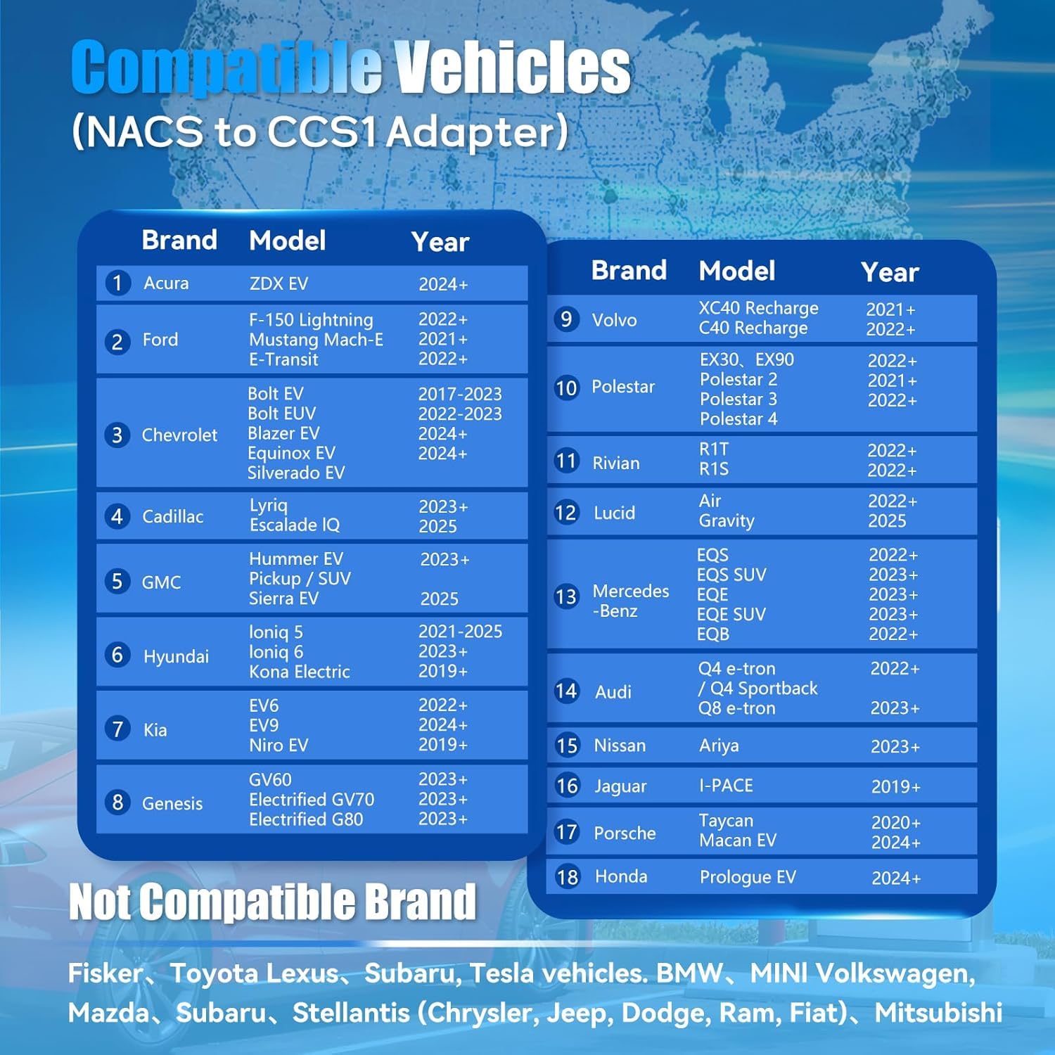 NACS to CCS Adapter Max 500A/1000V Fast Charging Adapter with Overheating Protection Compatible with Tesla Superchargers for CCS1 EVs