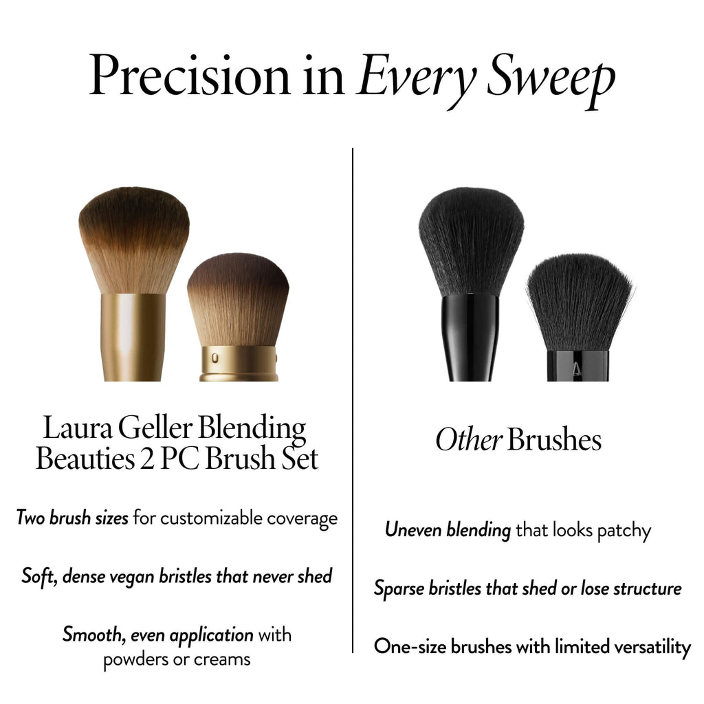 LAURA GELLER NEW YORK Blending Beauties Two-Piece Makeup Brush Gift Set for Powders and Foundation