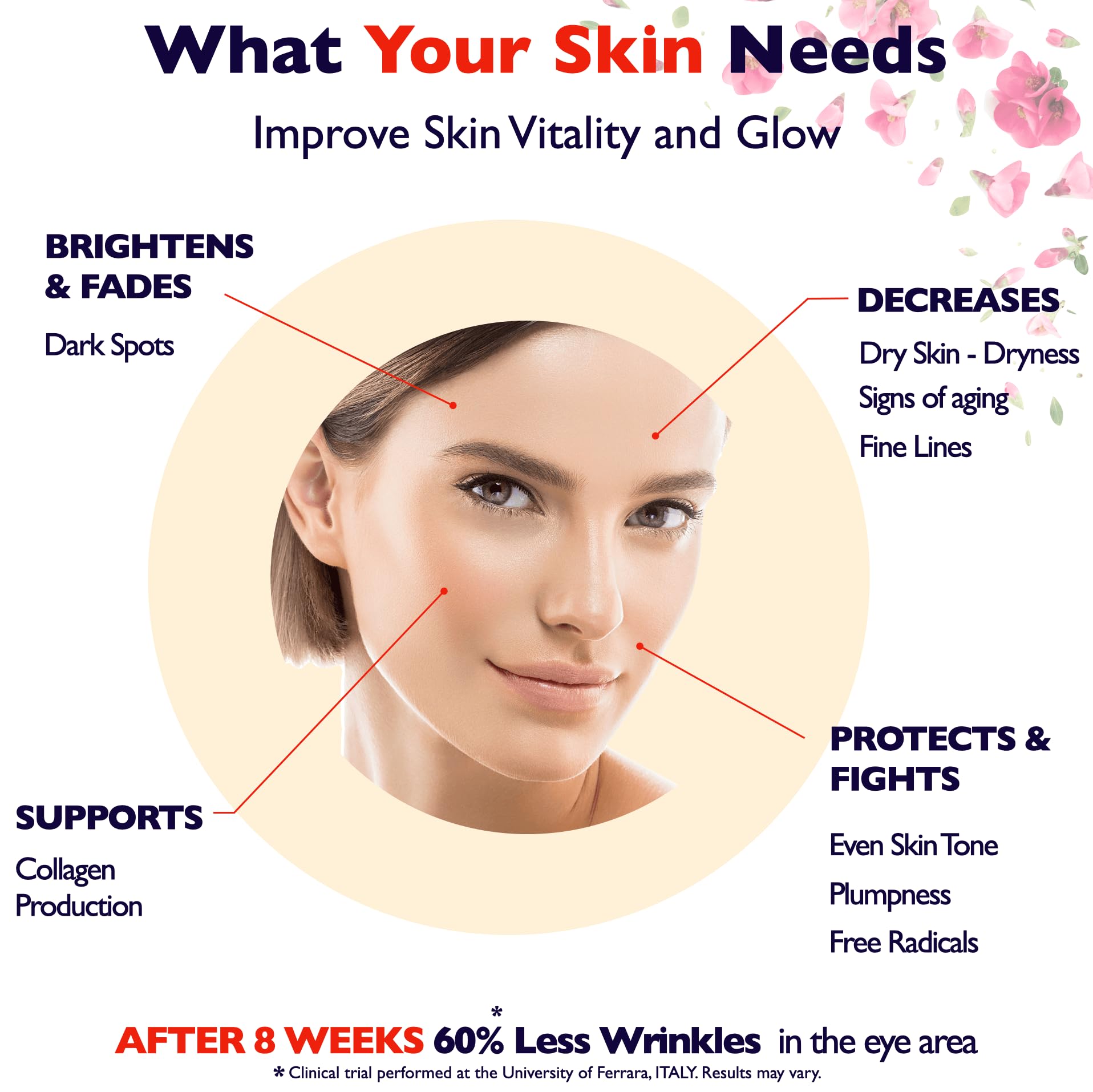 Vitamin C Serum For Face – Anti Aging Face Serum with Vitamin C, Hyaluronic Acid, Vitamin E. Brightening Formula. Improve Appearance of Dark Spots, Tone, Fine Lines & Wrinkles, Glowing Skin 2 Fl Oz