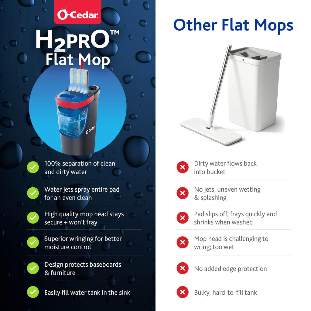 O-Cedar H2prO Flat Mop System | Quick Cleaning Tool | Clean with Clean Water | Machine Washable Reusable Microfiber Mop Pad | Safe on Wood Floors, Vinyl, Tile, Baseboards, Walls