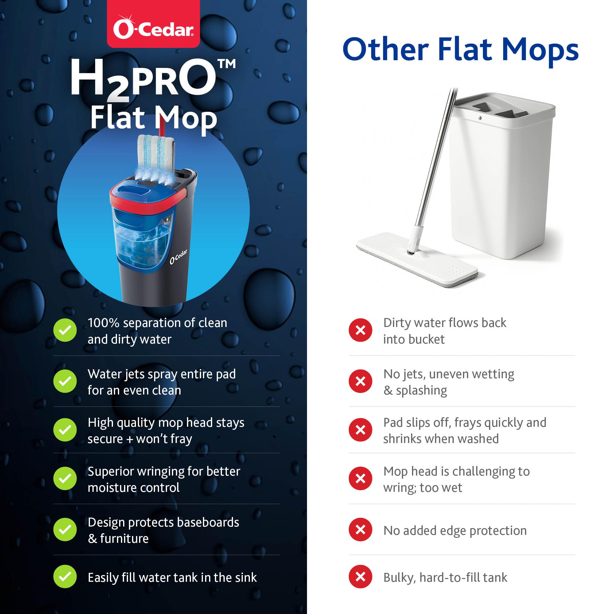 O-Cedar H2prO Flat Mop System | Quick Cleaning Tool | Clean with Clean Water | Machine Washable Reusable Microfiber Mop Pad | Safe on Wood Floors, Vinyl, Tile, Baseboards, Walls