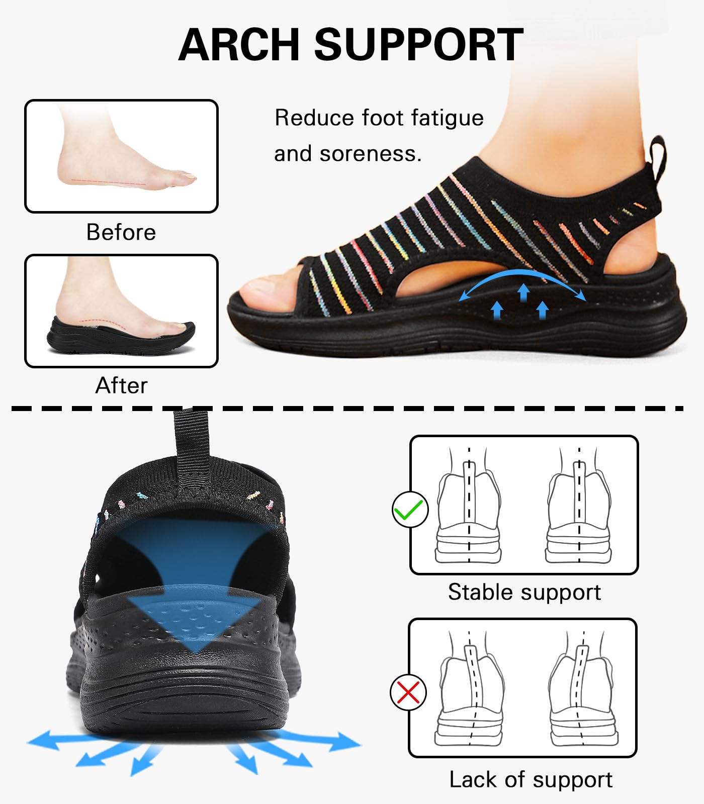 YESWIN Women Walking Sandals Arch Support Orthotic Comfortable Plantar Fasciitis Non-slip Casual Open Toe Sport Sandals for Athletic Summer Beach