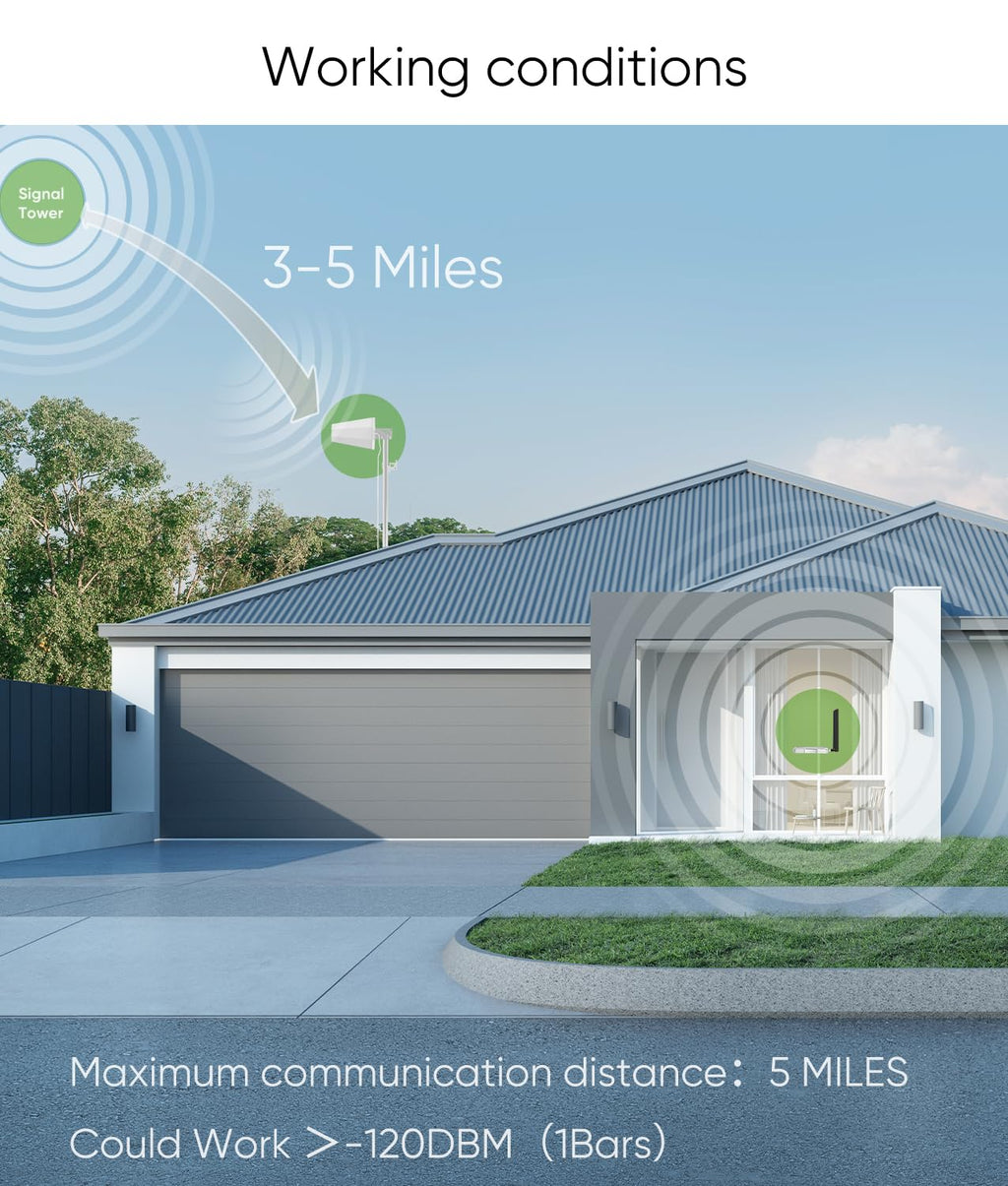 Cell Phone Booster for Home Up to 3,000 sq ft, Cell Booster Data for Band 4/12/17/13/5/25/2, Cell Signal Booster for All U.S. Carriers Verizon, AT&T, T-Mobile-5G 4G LTE 3G FCC Approved