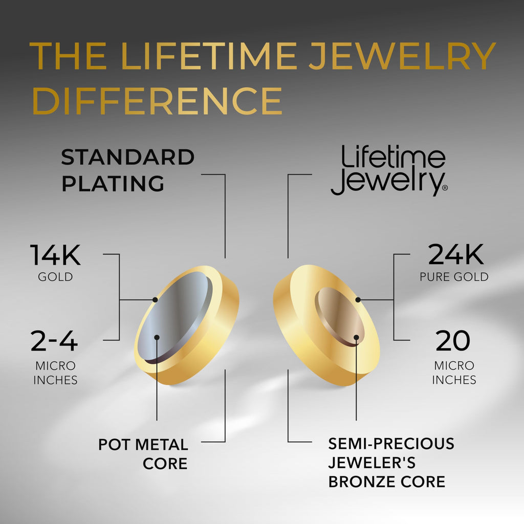 LIFETIME JEWELRY Beveled Figaro Chain Necklaces for Women and Men 24k Real Gold Plated  (6.5mm, 8mm, 9.5mm & 11mm) (9.5mm, White Gold, 36)