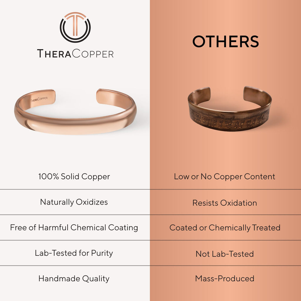 TheraCopper Copper Bracelet for Men & Women — 100% Pure Copper Bracelets — Raw, Solid & Uncoated Authentic Handmade Tibetan Bracelet Cuff Bangles (Plain)