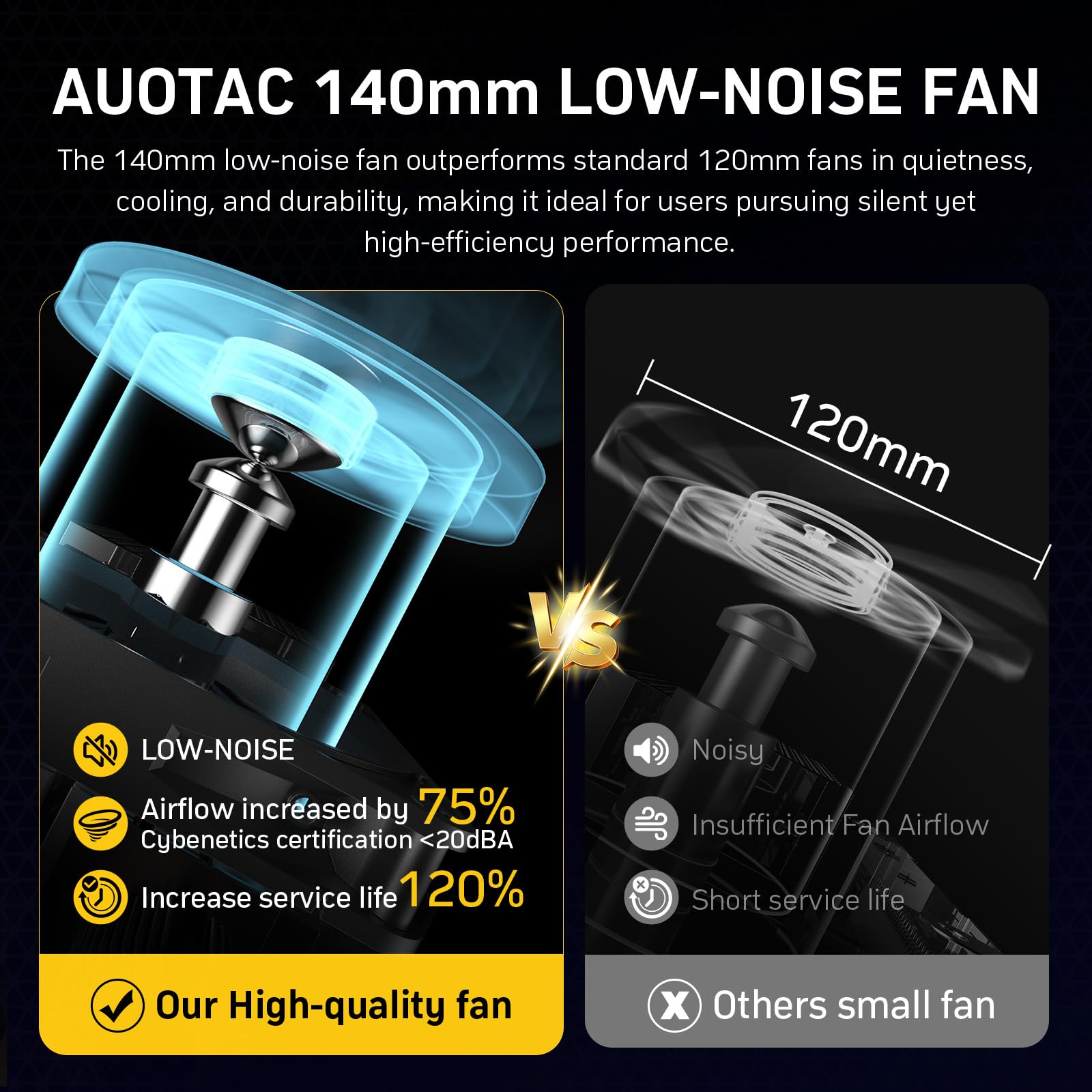 Auotac 1000W Fully Modular Power Supply 80+ Gold Certified with 12V-2x6 Cable – ATX 3.1 & PCIe 5.1 Compliant, 140mm RGB Low-Noise Smart Fan, 105℃-Rated Capacitors, Black