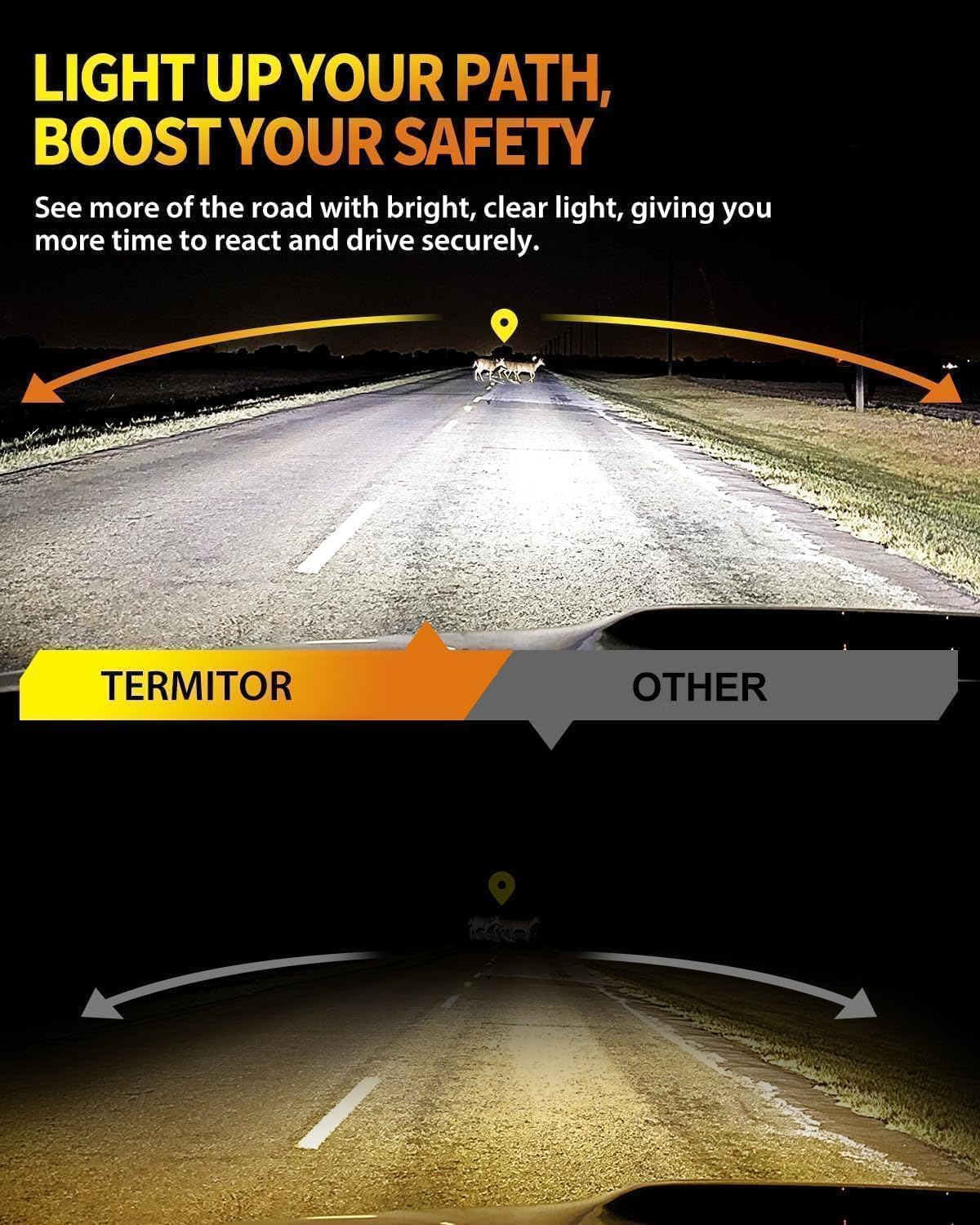 Termitor H7 Light Bulbs, 1:1 Mini Size, 80,000LM Brightness, 6500K Cool White, Easy 3 Min Plug and Play, IP68 Rated, 85K+ Hrs Long Lifespan, Excellent for H7 Fog Lights, Pack of 2