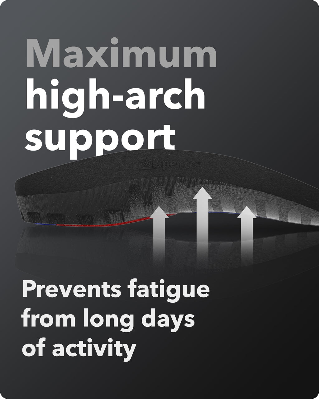 Spenco Total Support Max Shoe Insoles(FSA&HSA Eligible)Orthotic Metatarsal Arch Support Inserts, Absorbs Shock,Reduces Over-Pronation,Conforms to Foot Contours, Deep Heel Cupping Women's 5-6.5