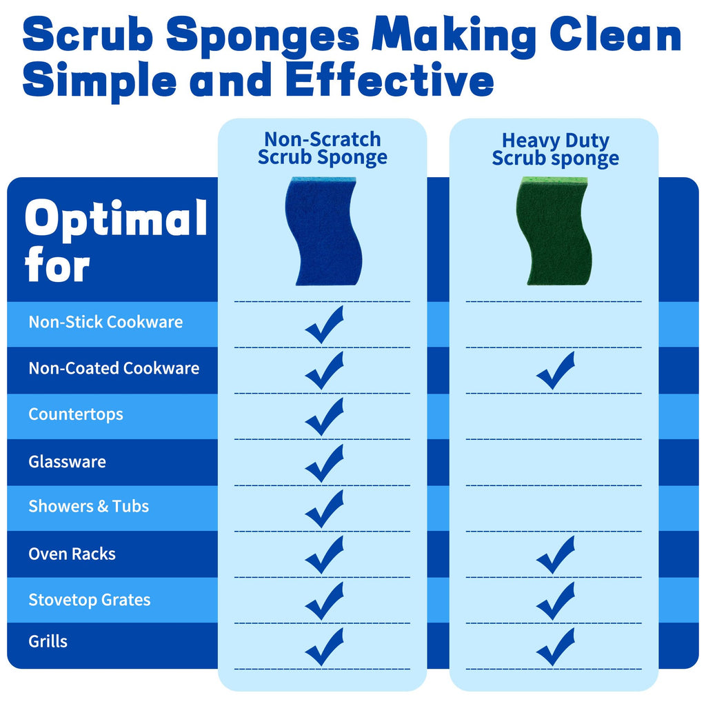 12 Count Non-Scratch Dish Sponges Kitchen, Long Lasting Cleaning Sponges for Dishes,Dual Sided Kitchen Sponges, Cleans Fast Without Scratching, Easy to Dry and Reusable-Blue