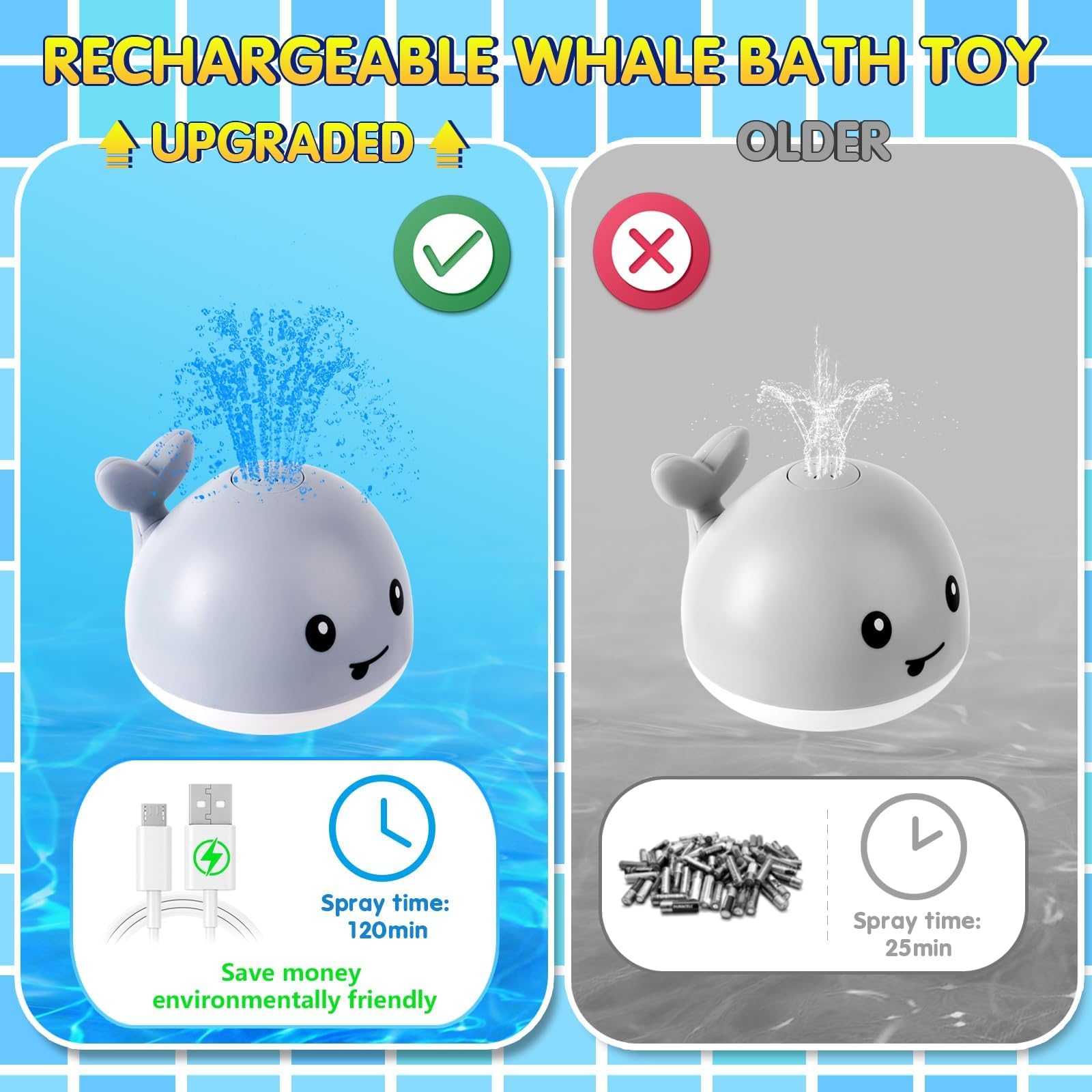 Gigilli Bath Toys for Kids Ages 1-3, Baby Bath Toys 1 2 3 Year Boy Girl Valentines Gifts for Babies 6-12-18 Months, Light Up Whale Bath Toy Sprinkler Toddler Birthday Bathtub Fountain Pool Water Toy