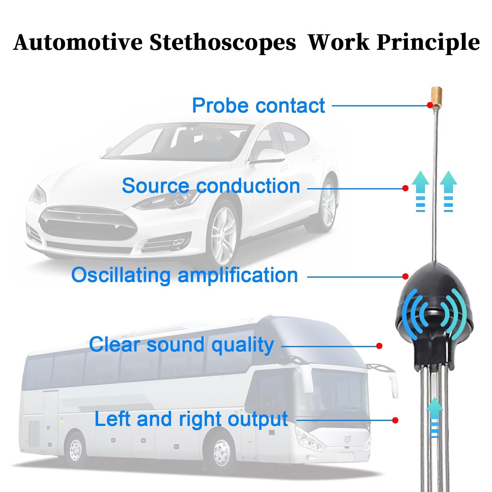 BFXM Car Mechanic Stethoscope, Automotive Stethoscope Engine Diagnostic Tool, Automotive Tools Universal for Car Truck SUV Motorcycle RV