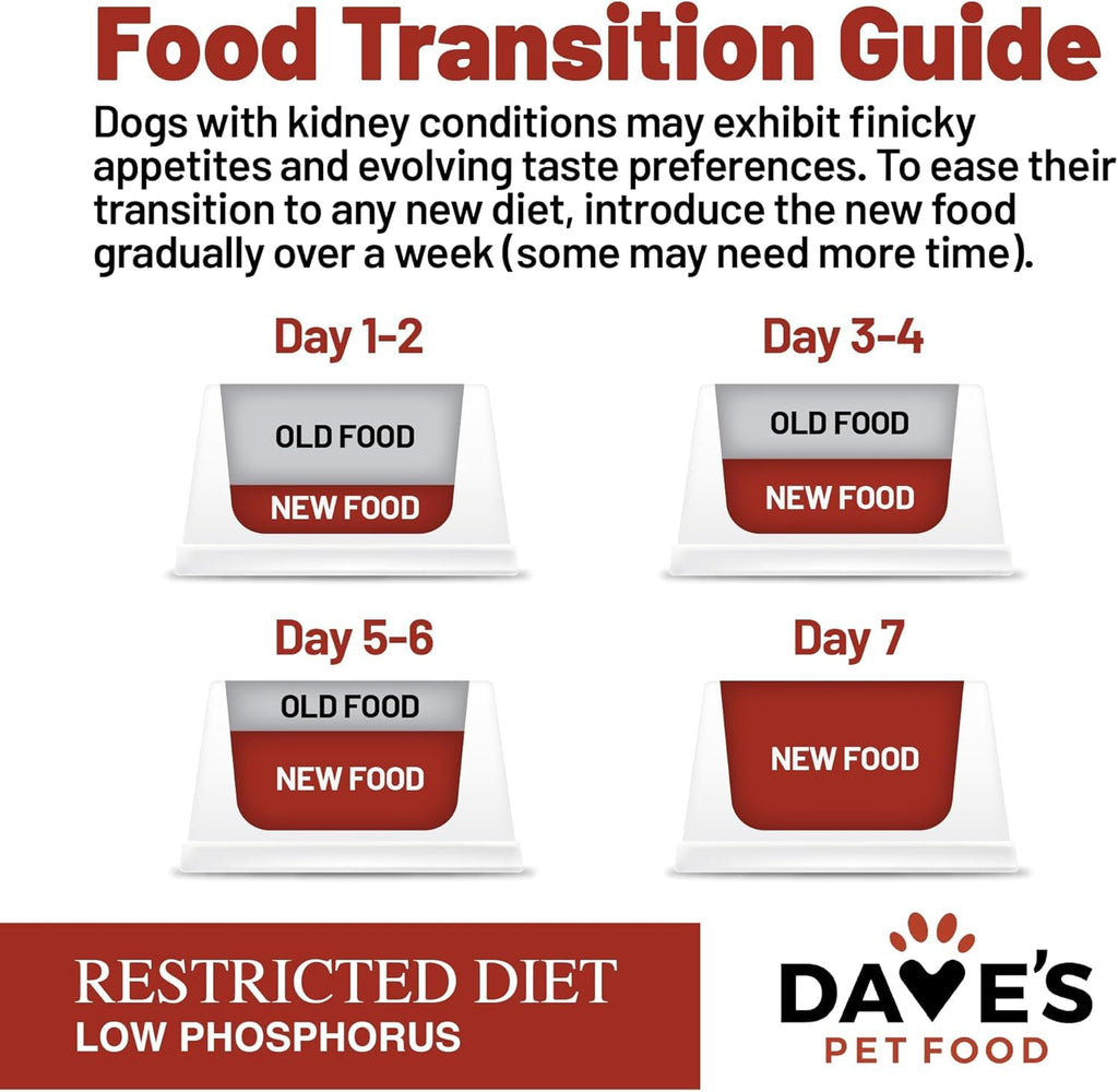 Dave’s Pet Food Kidney Support for Dogs with Renal Support (Chicken Formula Crumble) Non-Prescription Low Phosphorus Restricted Diet Dog Food, Added Vitamins Minerals & Taurine, Vet Formulated (13 oz)