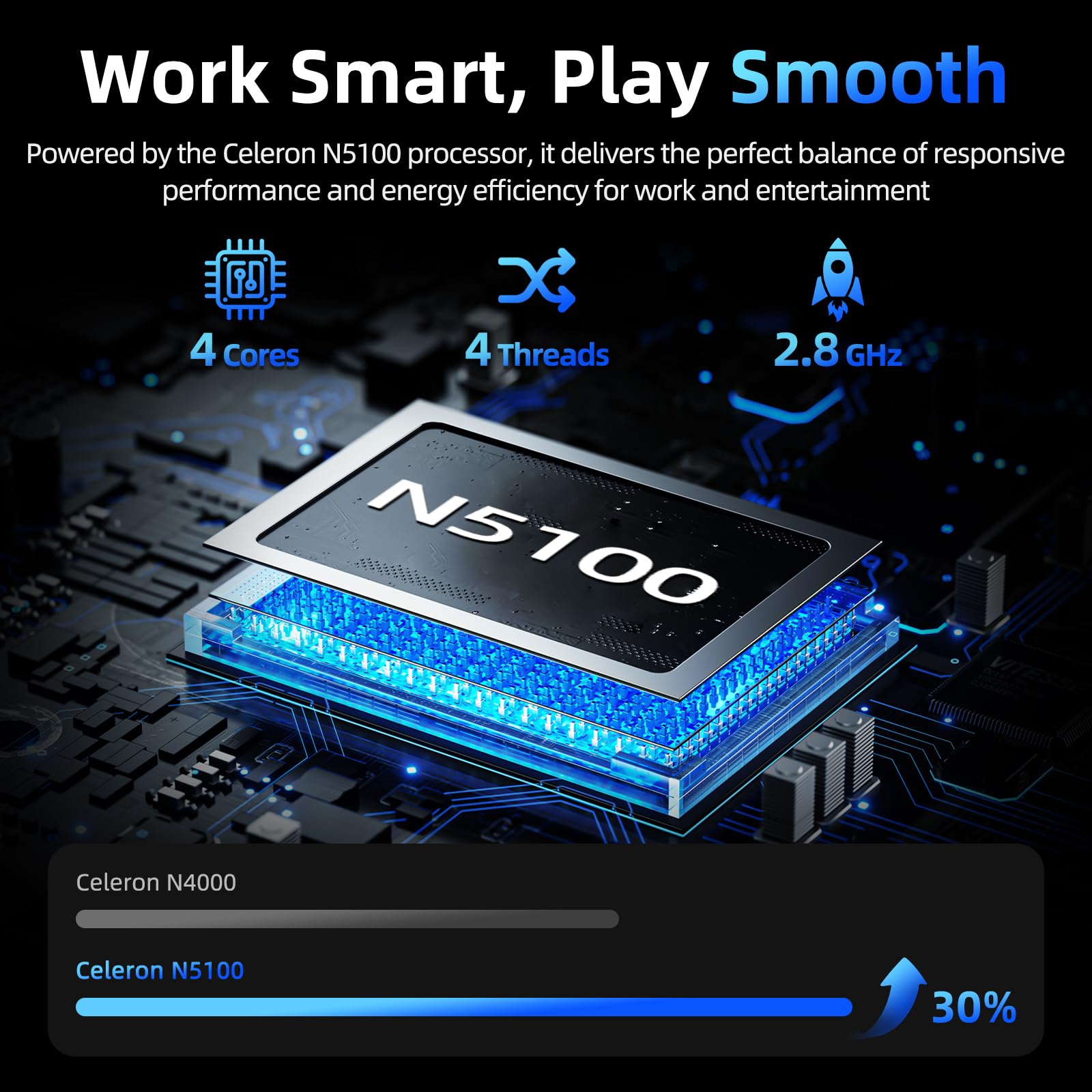 SGIN 15.6 Inch Laptop Computer, Windows 11 Laptops 16GB RAM 1024GB SSD, Celeron N5100, Office 365, IPS FHD, WiFi 6, 53.2WH Battery, 180° Viewing, HDMI, Cooling Fan, for Business and Students