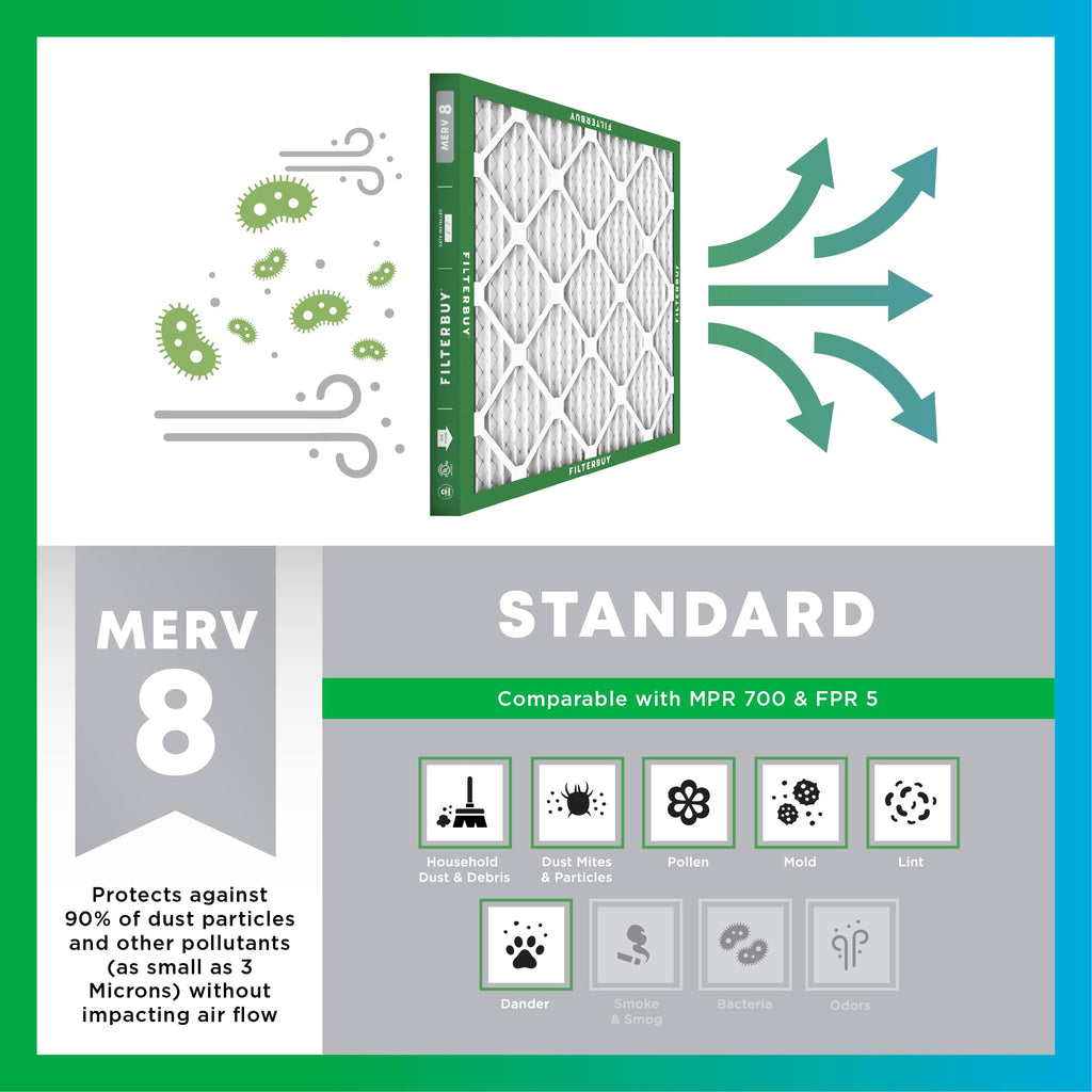 Filterbuy 12x12x1 Air Filter MERV 8 Essential Dust & Allergy Defense (6-Pack), Electrostatic Pleated HVAC AC Furnace Filters Replacement, Made in USA (Actual Size: 11.75 x 11.75 x 0.75)