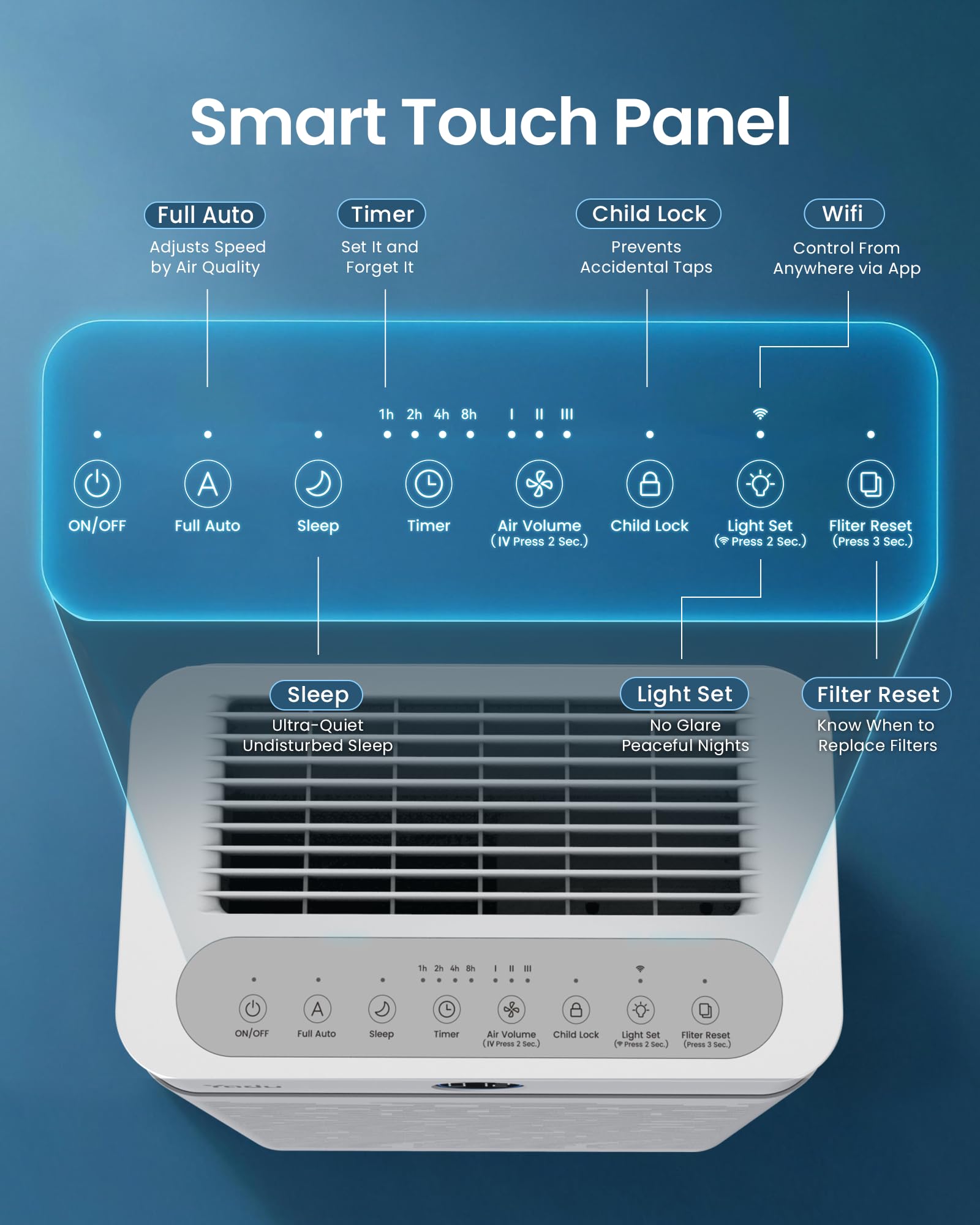 YADU Air Purifier for Large Rooms up to 2,540 sq ft, H13 HEPA Air Cleaner with Double-Sided Filter, WiFi Control & AQI Display, 18dB Quiet for Pet Hair & Cat & Office Captures Dust & Smoke