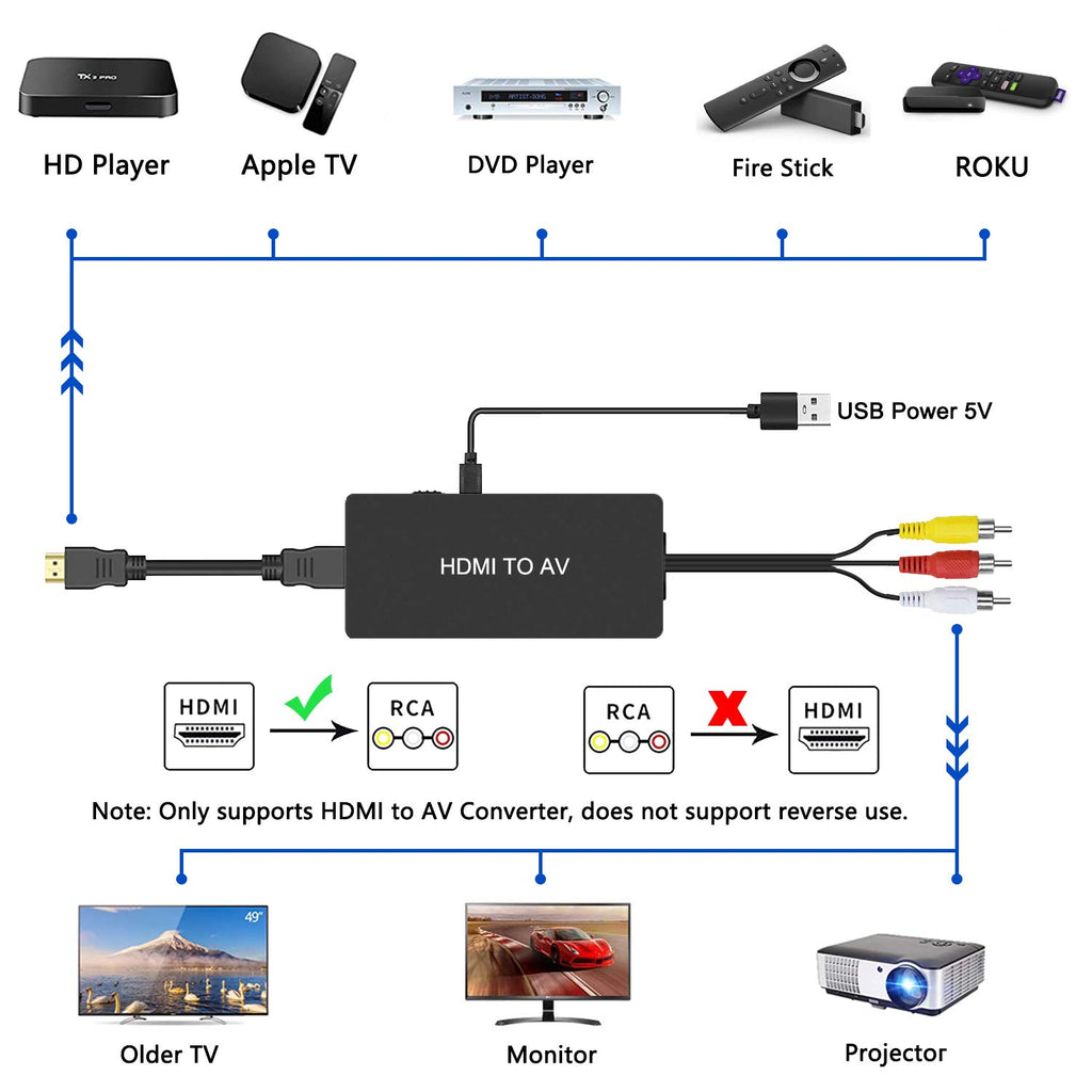Dingsun HDMI to RCA Converter Adapter HDMI to Older TV Adapter for Apple TV, Roku, Fire Stick, DVD, Blu-ray Player ect.