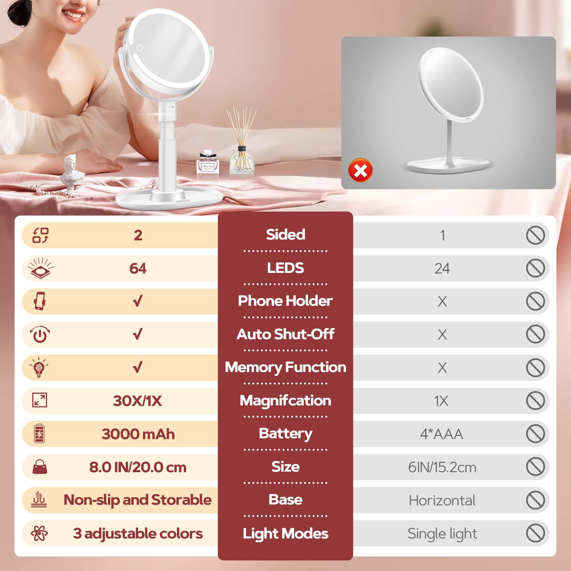 B Beauty Planet Vanity Mirror with Lights, 30X Magnifying Makeup Mirror with 3 Lighting and Adjustable Brightness, Rechargeable 2-Sided Height Adjustable Desk Mirror for Bathroom, Gift for Women White