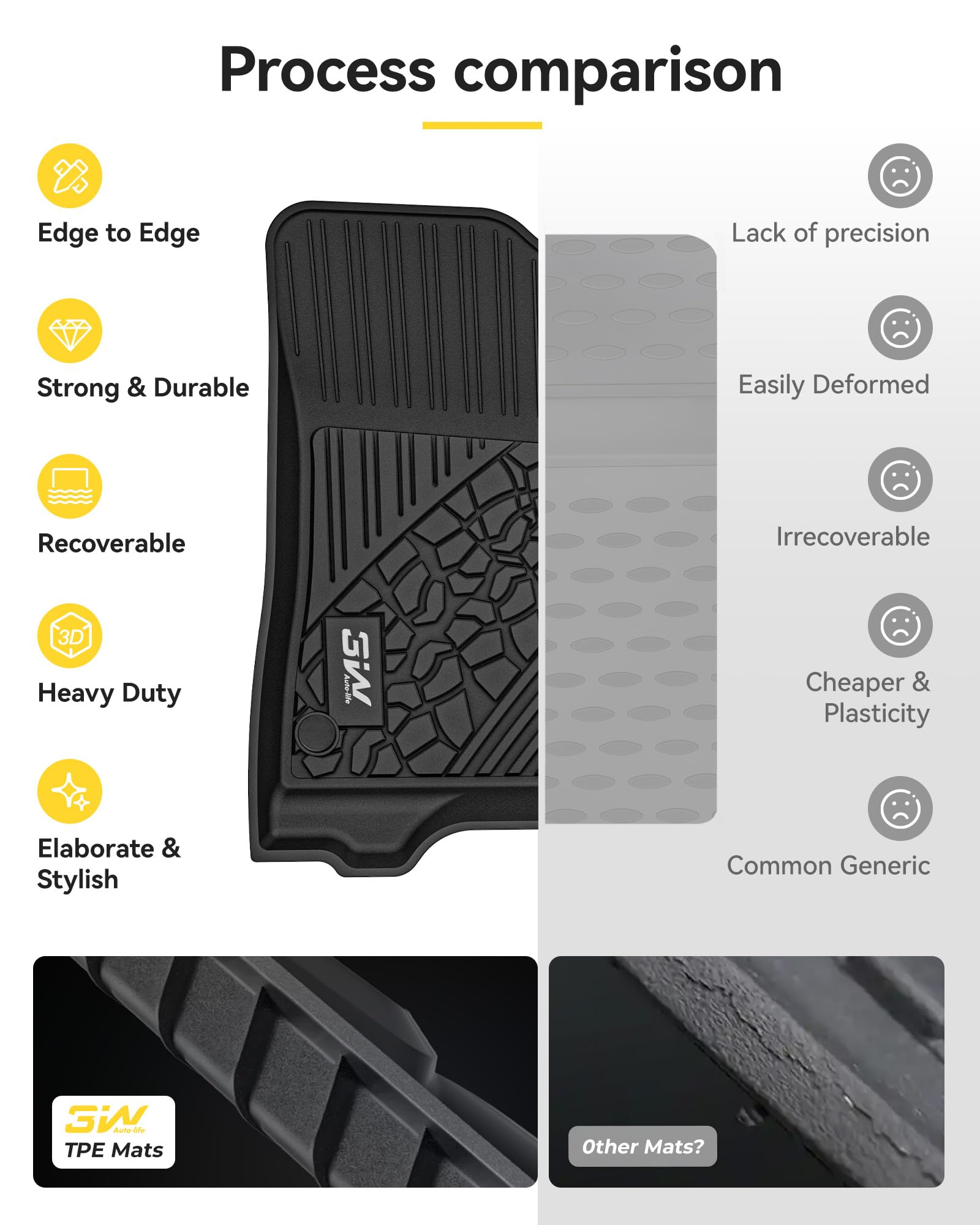 3W Floor Mats Compatible for Jeep Wrangler JL 2018-2025 2026 Unlimited 4-Door Gas/MHEV Type(Non JK or 4XE) All-Weather TPE Floor Liner for 1st and 2nd Row Full Set Car Mats, Black