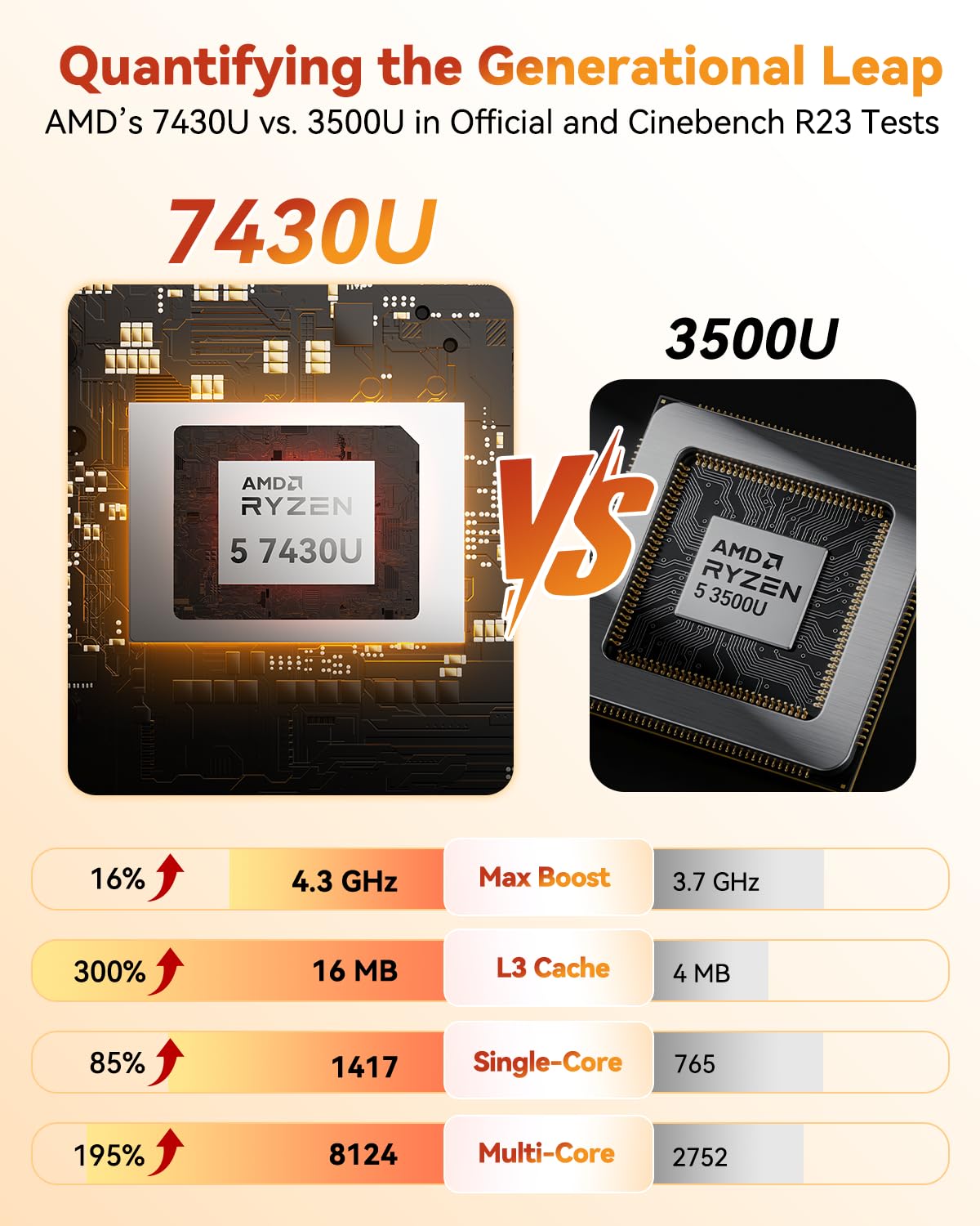 GEEKOM A5 Mini PC (3-Year Coverage) with AMD Ryzen 5 7430U, 16GB RAM(Expandable, Not LPDDR), 512GB NVMe SSD, Windows 11 Pro Desktop Computer, 8K Quad Display, HDMI 2.0, SD 4.0 Slot, Bunsiness Home