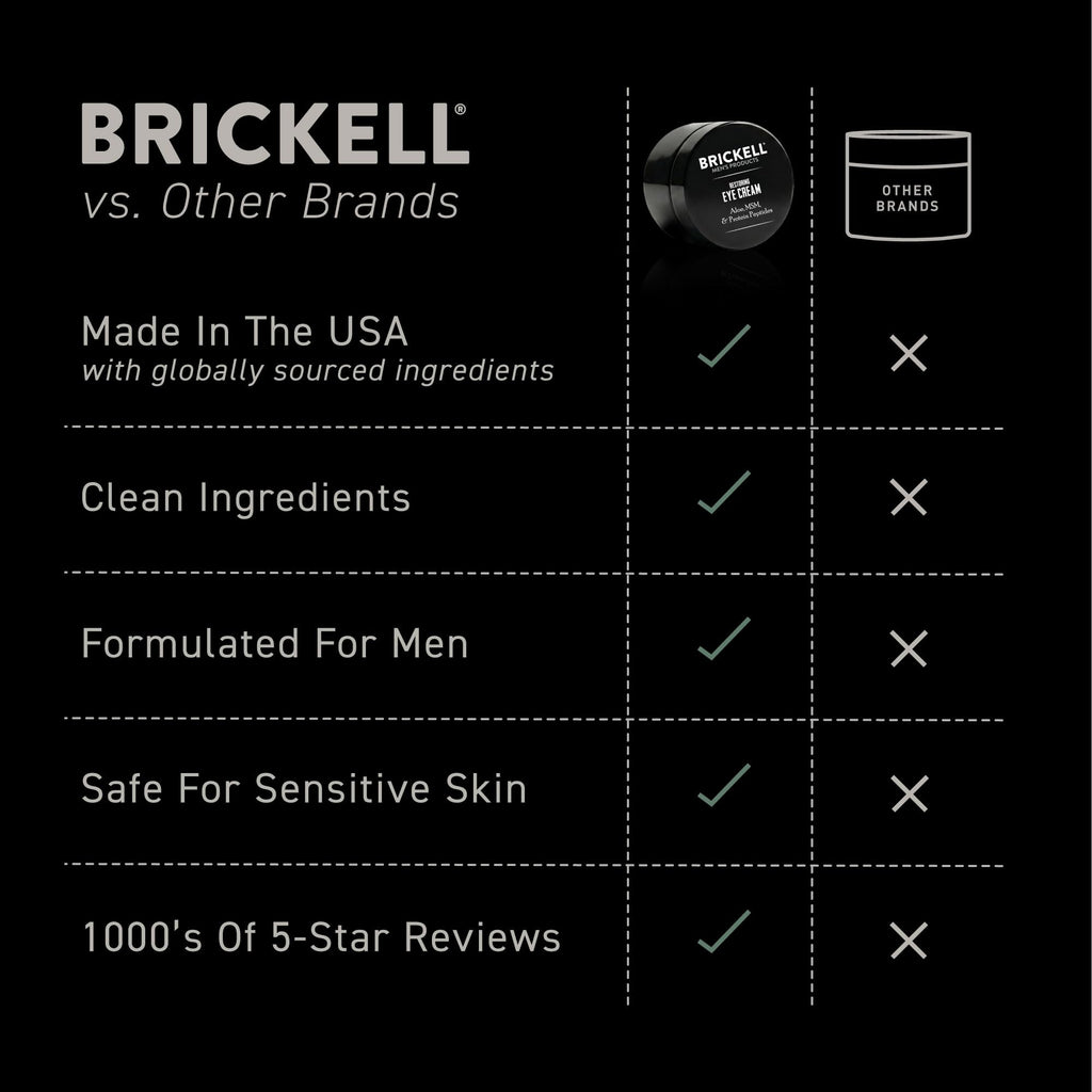 Brickell Men's Restoring Under Eye Cream for Men, Natural and Organic Anti Aging Eye Balm To Reduce Puffiness, Wrinkles, Dark Circles, Crows Feet and Under Eye Bags, 0.5 Ounce, Unscented