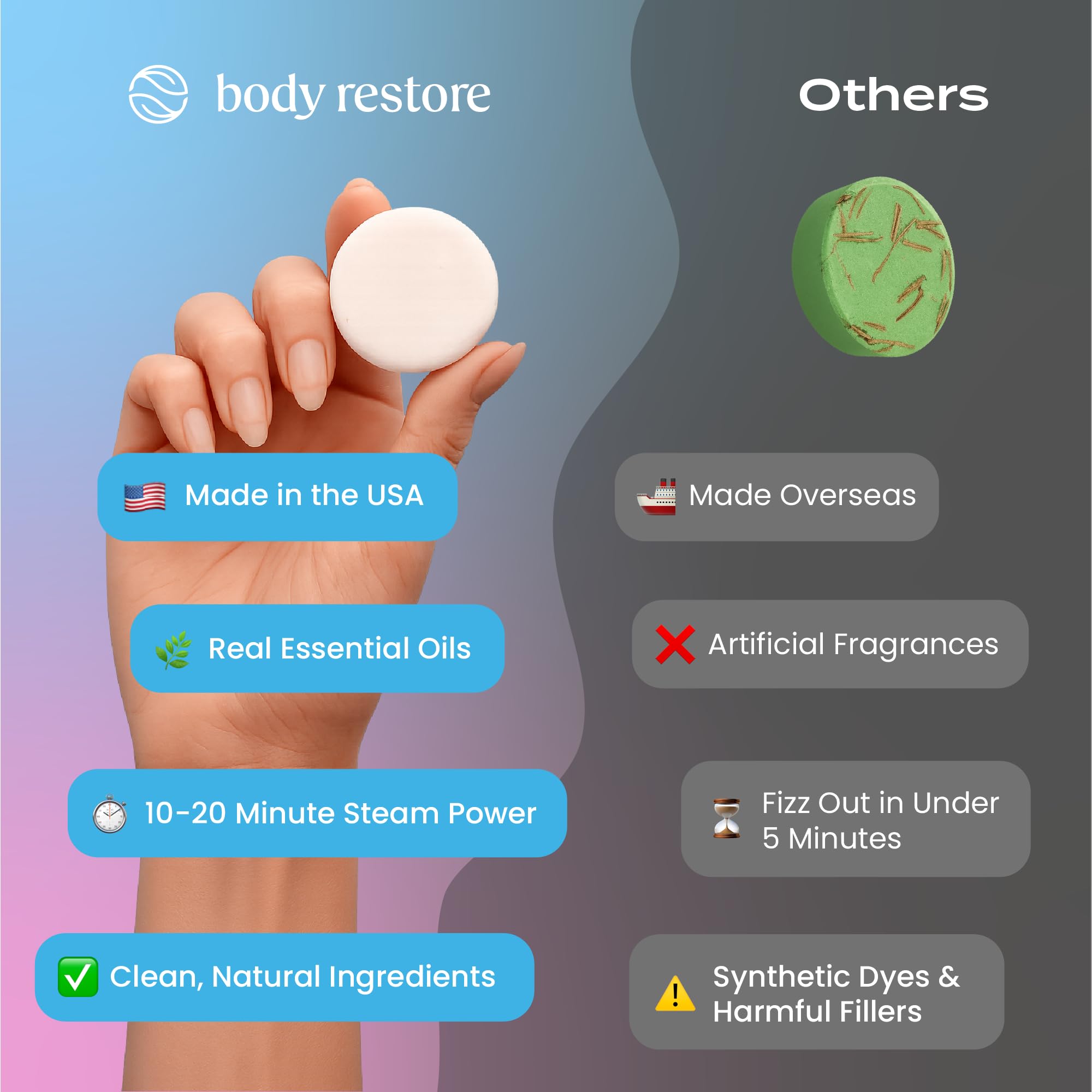 Body Restore Shower Steamers Aromatherapy 6 Pack – Fathers Day Gift for Dad, Birthday Gifts for Women and Men, Relaxation Stress Relief Self Care – Bloom