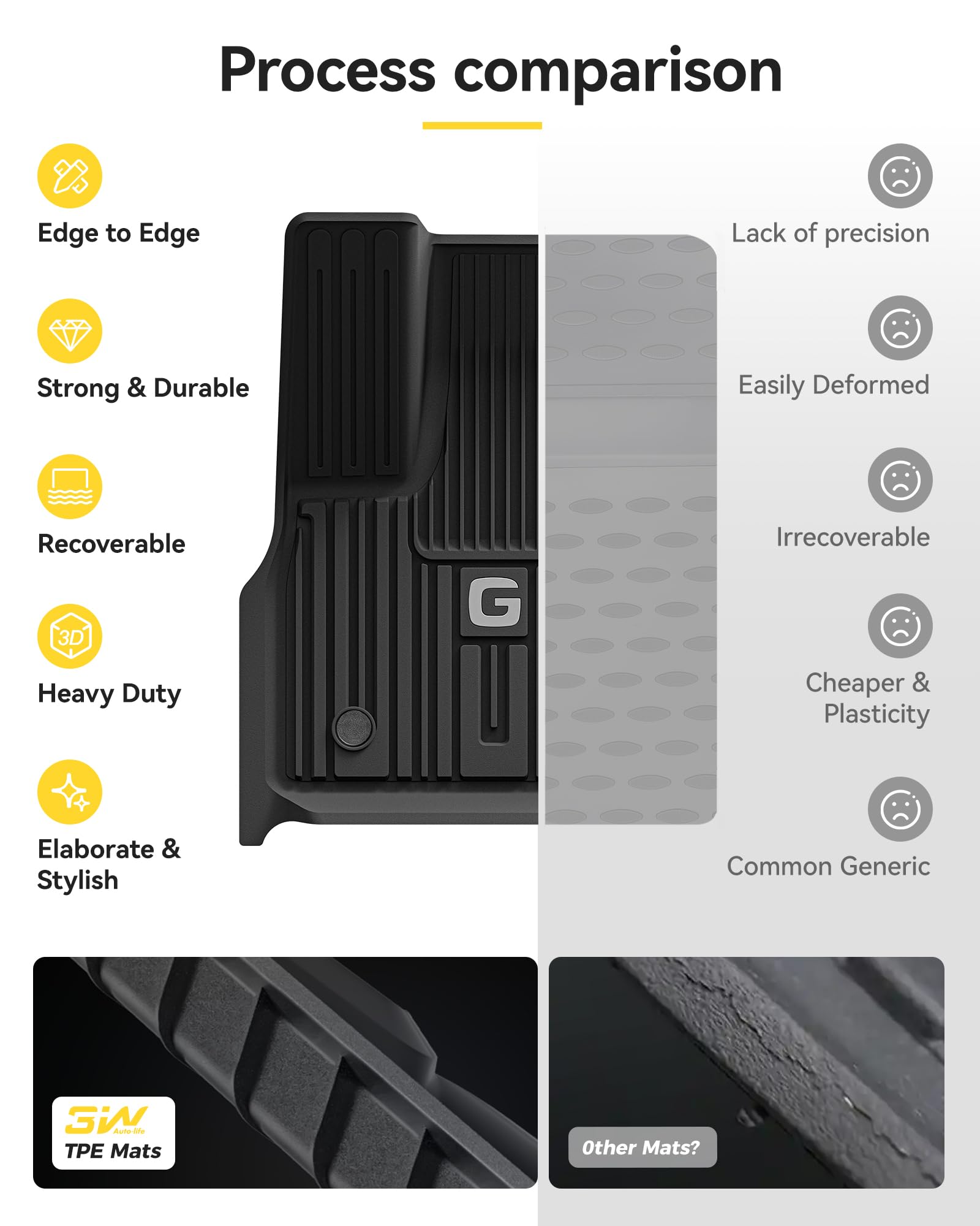 3W Floor Mats&Cargo Liner Fit for 2019-2024 2025 Mercedes-Benz G Class SUV TPE All Weather Custom Fit for G500/G550/G580/AMG G63 1st & 2nd Row with Trunk Mat Full Set Car Mats, Black