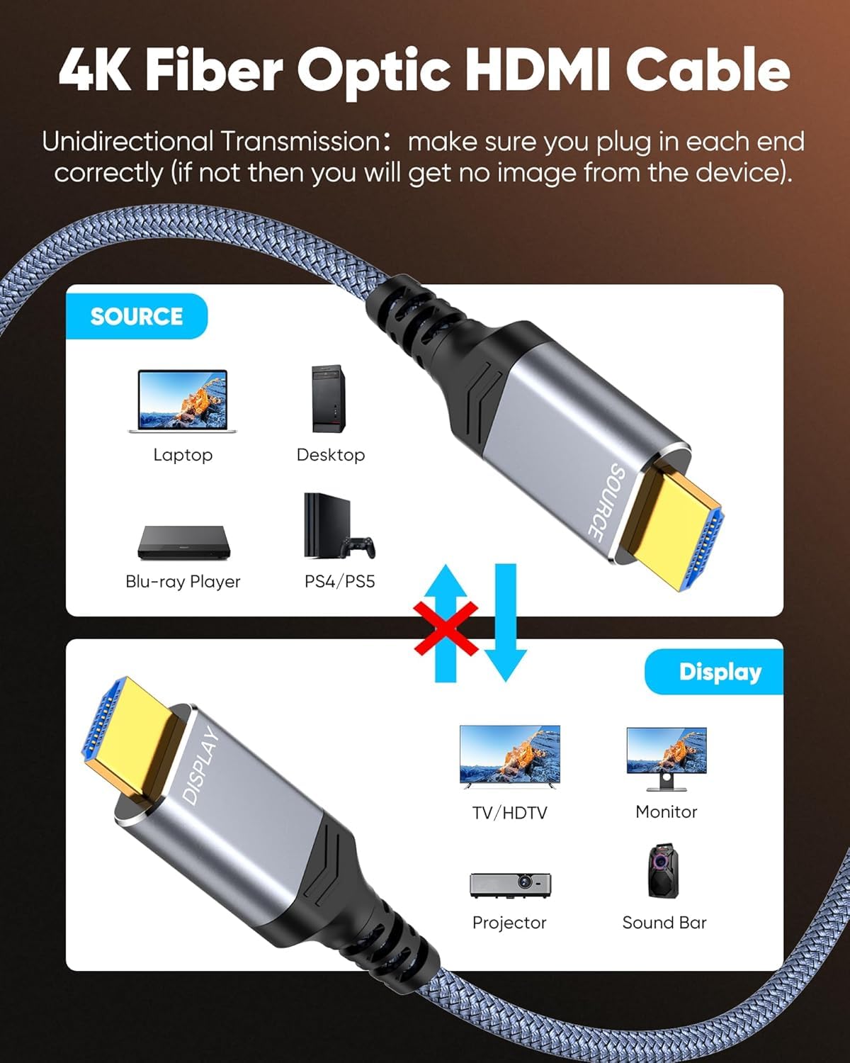 Highwings 4K Fiber Optic HDMI Cable 50FT Long - Unidirectional 4K HDR Braided HDMI Cord, 18Gbps High Speed with Ethernet/ARC, 3D, HDCP 2.2, ARC, Compatible for PS-5/4/3/4K HDTV/Streaming Media