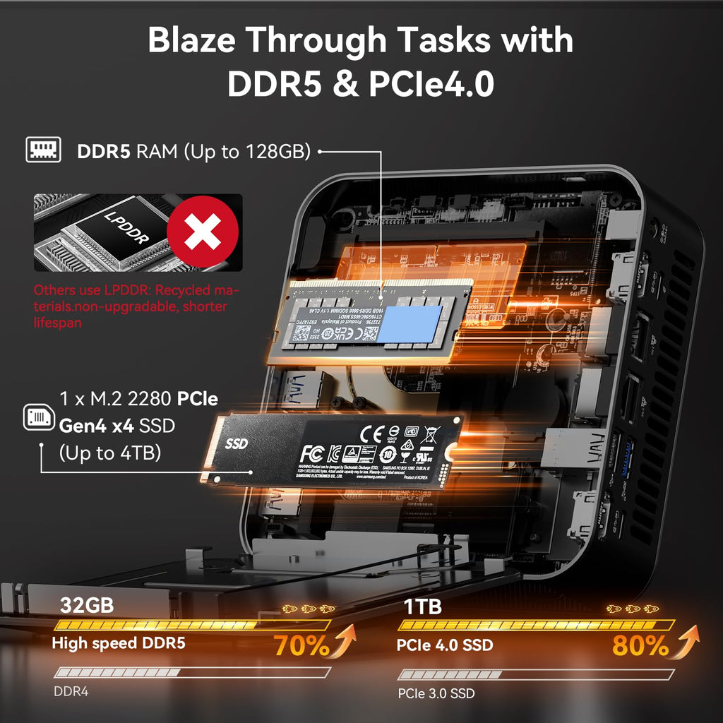 GEEKOM AX8 Max Mini PC with AMD Ryzen 7 8745HS Dual 2.5GbE Lan Port| 32GB DDR5(Upgradable),1TB NVMe SSD(Expandable)| Radeon 780M,USB4.0(40Gbps),Quad Display| Windows 11 Pro Gaming,Office,Video Editing