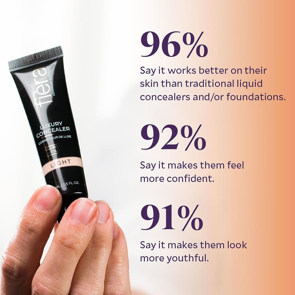 Fièra Luxury Concealer & Foundation with Anti-Aging Ingredients - Full Coverage for Dark Circles, Wrinkles, Fine Lines, and Spots, All-Day Wear For Mature Skin - Neutral Beige, 0.5 FL. OZ. / 15 ML