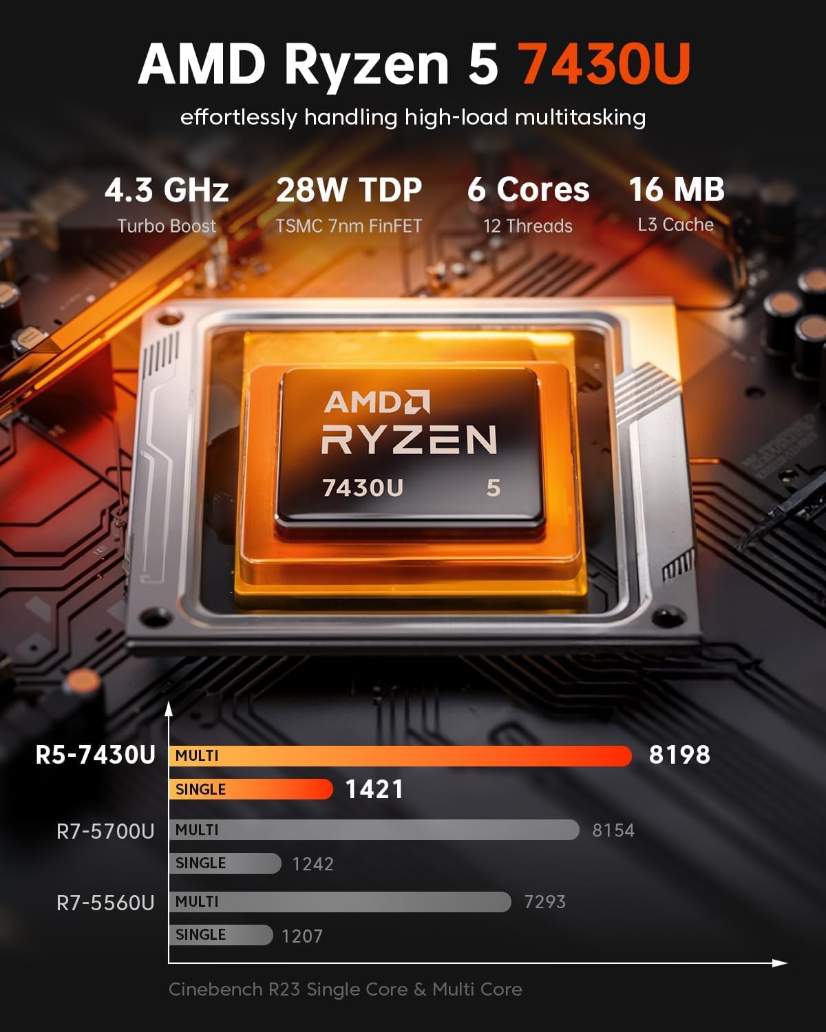ACEMAGICIAN Kron Mini K1 Mini PC Gaming, AMD Ryzen 5 7430U (equiv to 5850U, 6C/12T, Up to 4.3Ghz), 16GB DDR4 512GB SSD Mini PC Computers Micro Desktop PC 4K Triple Display WiFi6 BT5.2