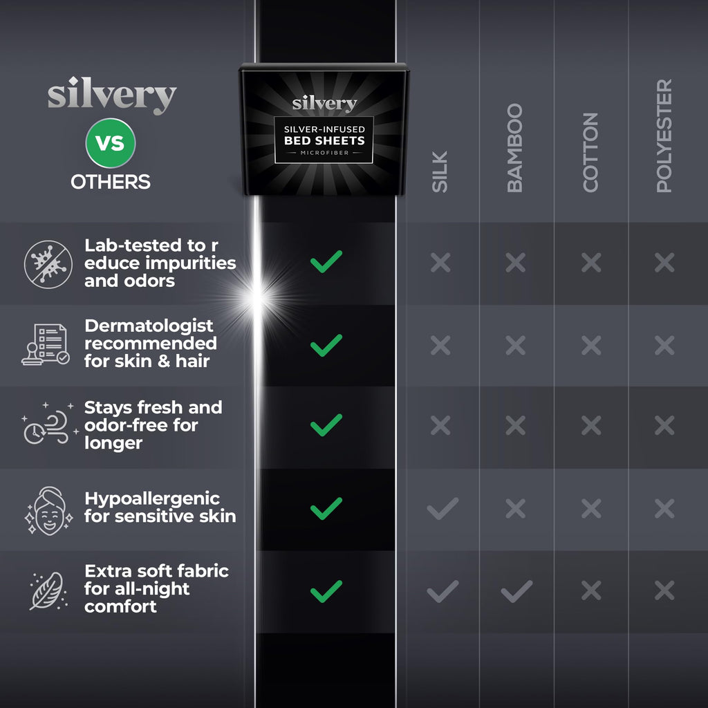 Silvery Silver Infused Bed Sheets Set - Ultra-Soft Temperature-Regulating Fabric with Self-Cleaning Technology™ That Stays Fresh 3X Longer for Hygienic Sleep (Gray, Queen)