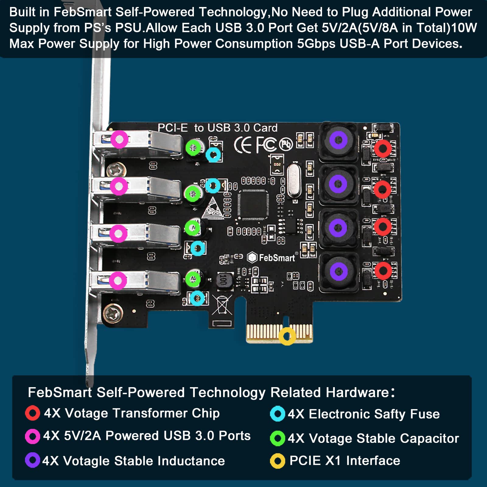 FebSmart PCIE 4-Ports Superspeed 5Gbps USB 3.0 Expansion Card for Windows 11, 10, 8.x, 7, Vista, XP Desktop PCs, Built in FebSmart Self-Powered Technology, No Need Additional Power Supply (FS-U4L-Pro)